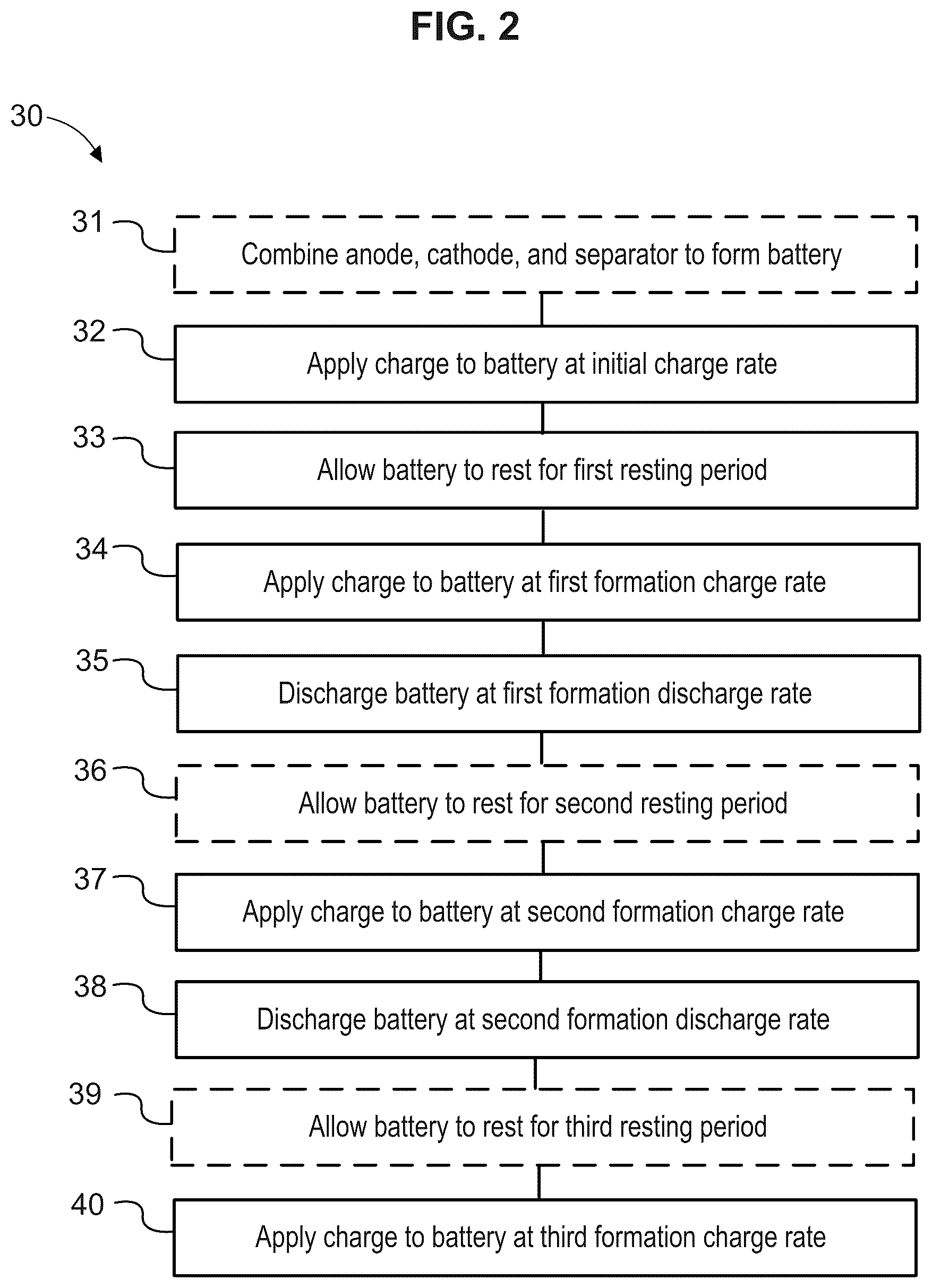Patent US12562411 Figure 2 – Multi-cycle formation methods for secondary battery cells