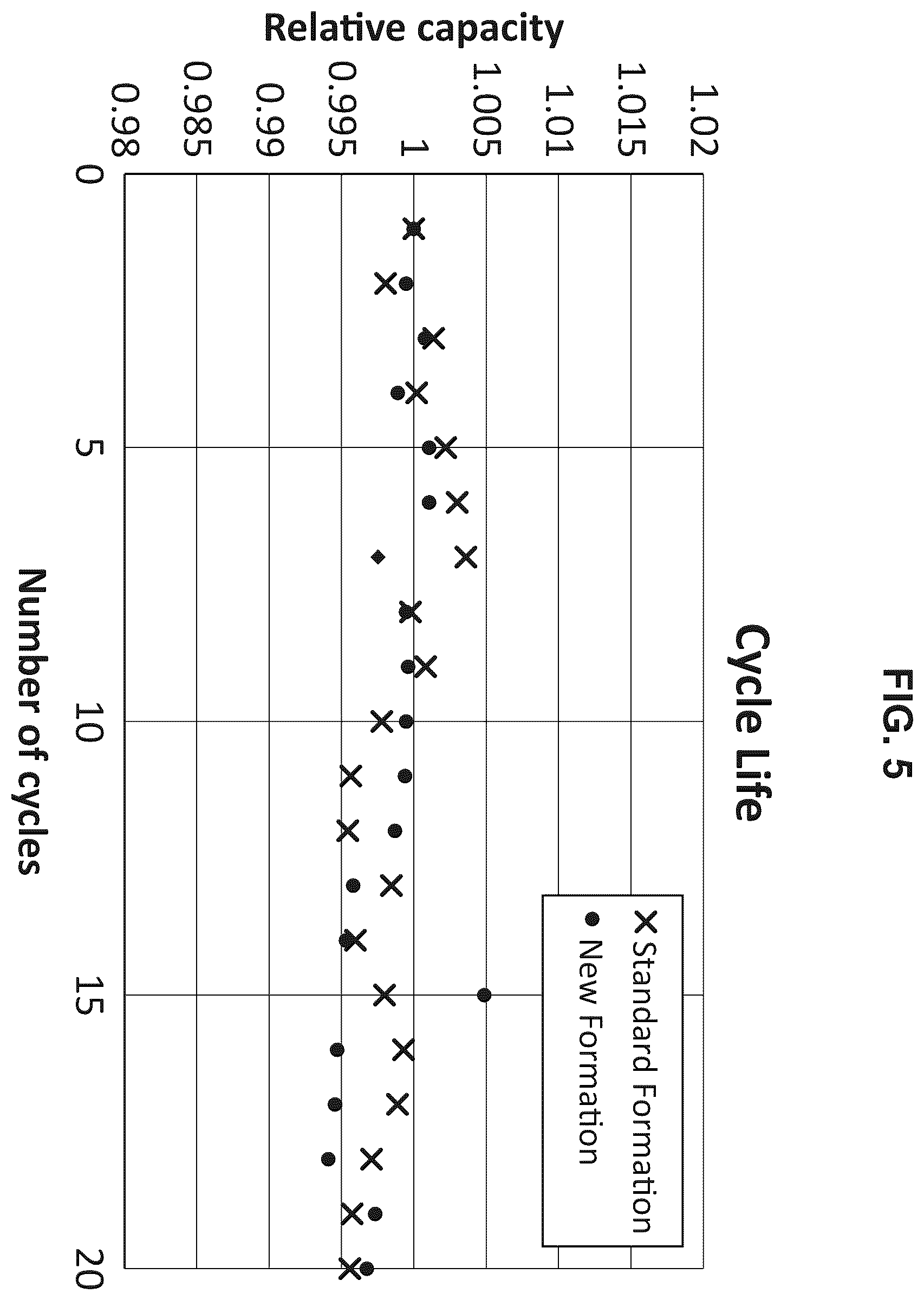 Patent US12562411 Figure 5 – Multi-cycle formation methods for secondary battery cells