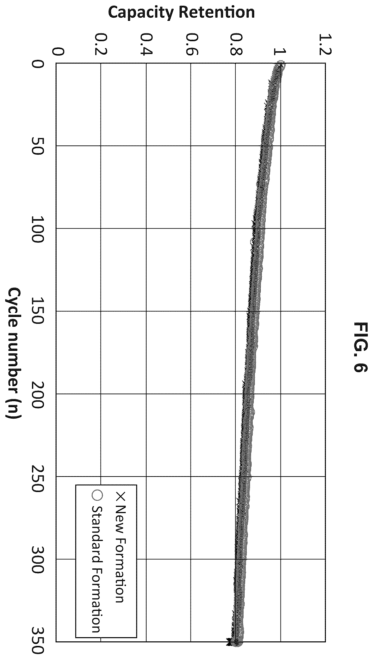 Patent US12562411 Figure 6 – Multi-cycle formation methods for secondary battery cells
