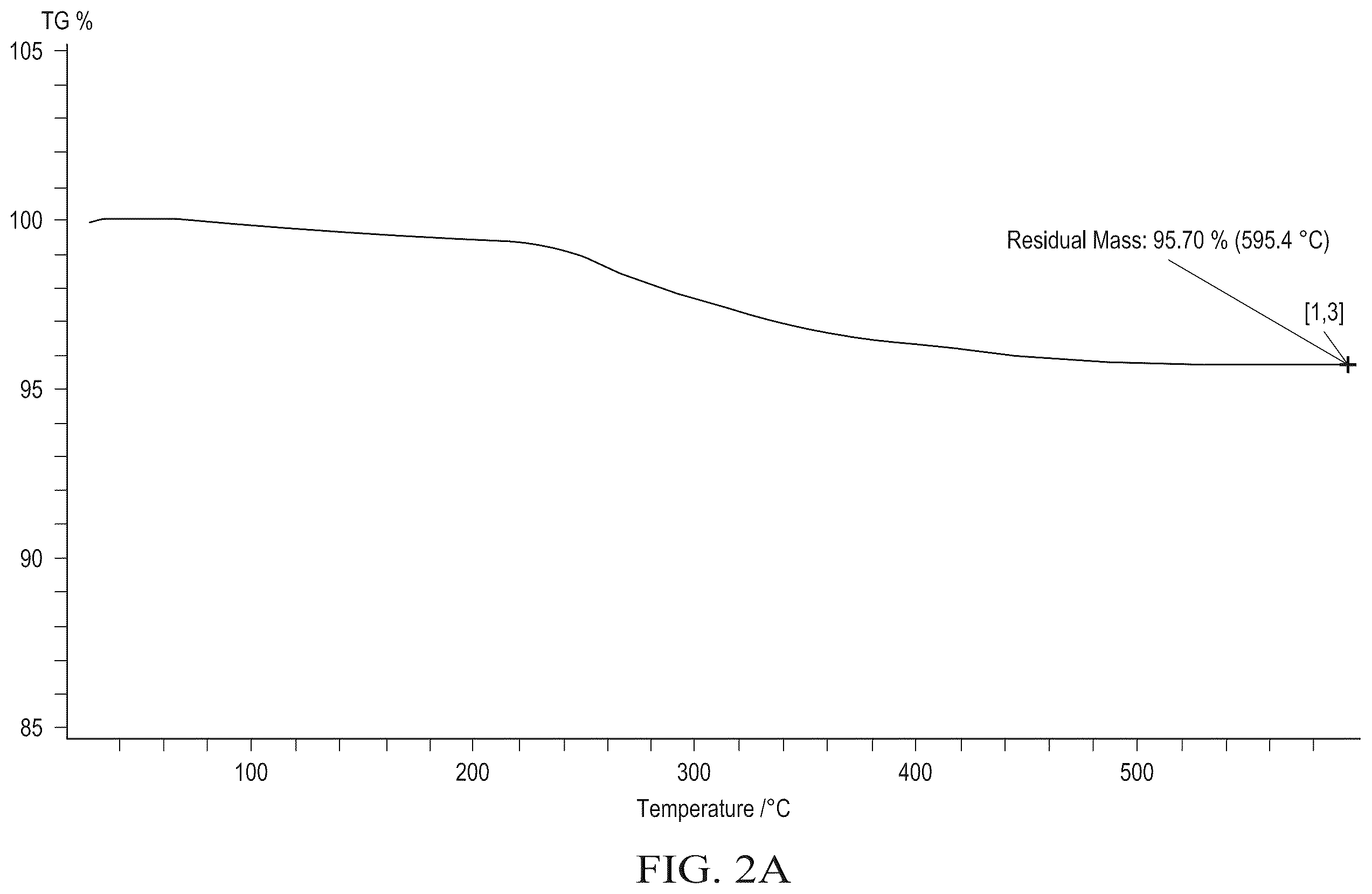 Patent US12562434 Figure 2 – Lightweight nonwoven fiber mats