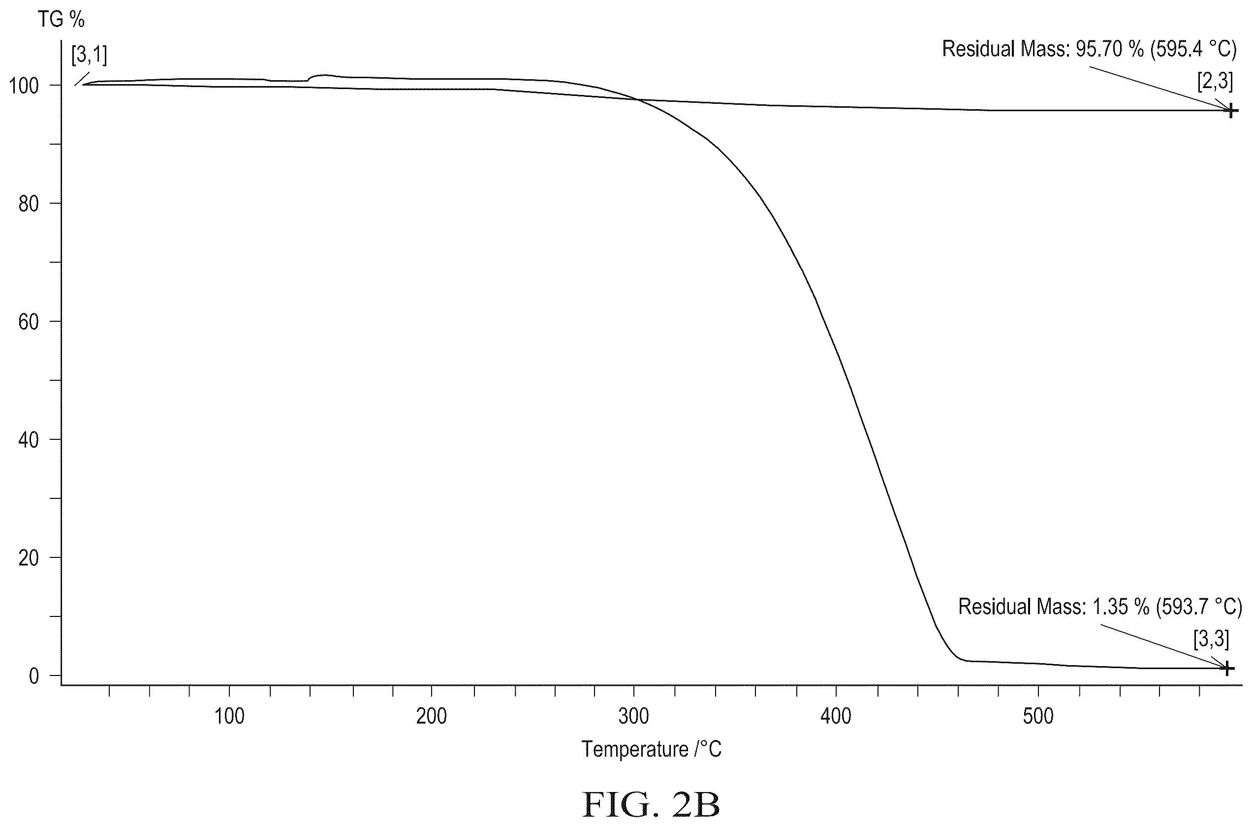 Patent US12562434 Figure 3 – Lightweight nonwoven fiber mats