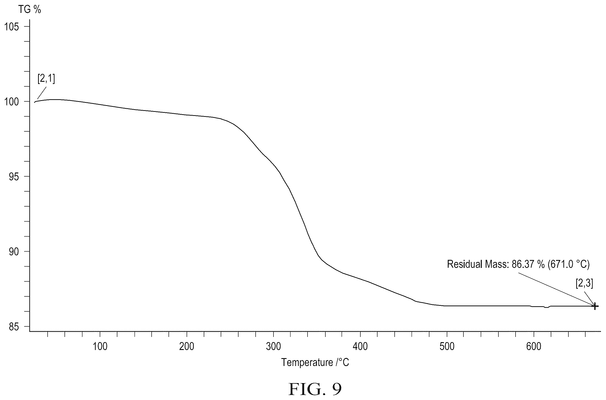 Patent US12562434 Figure 15 – Lightweight nonwoven fiber mats