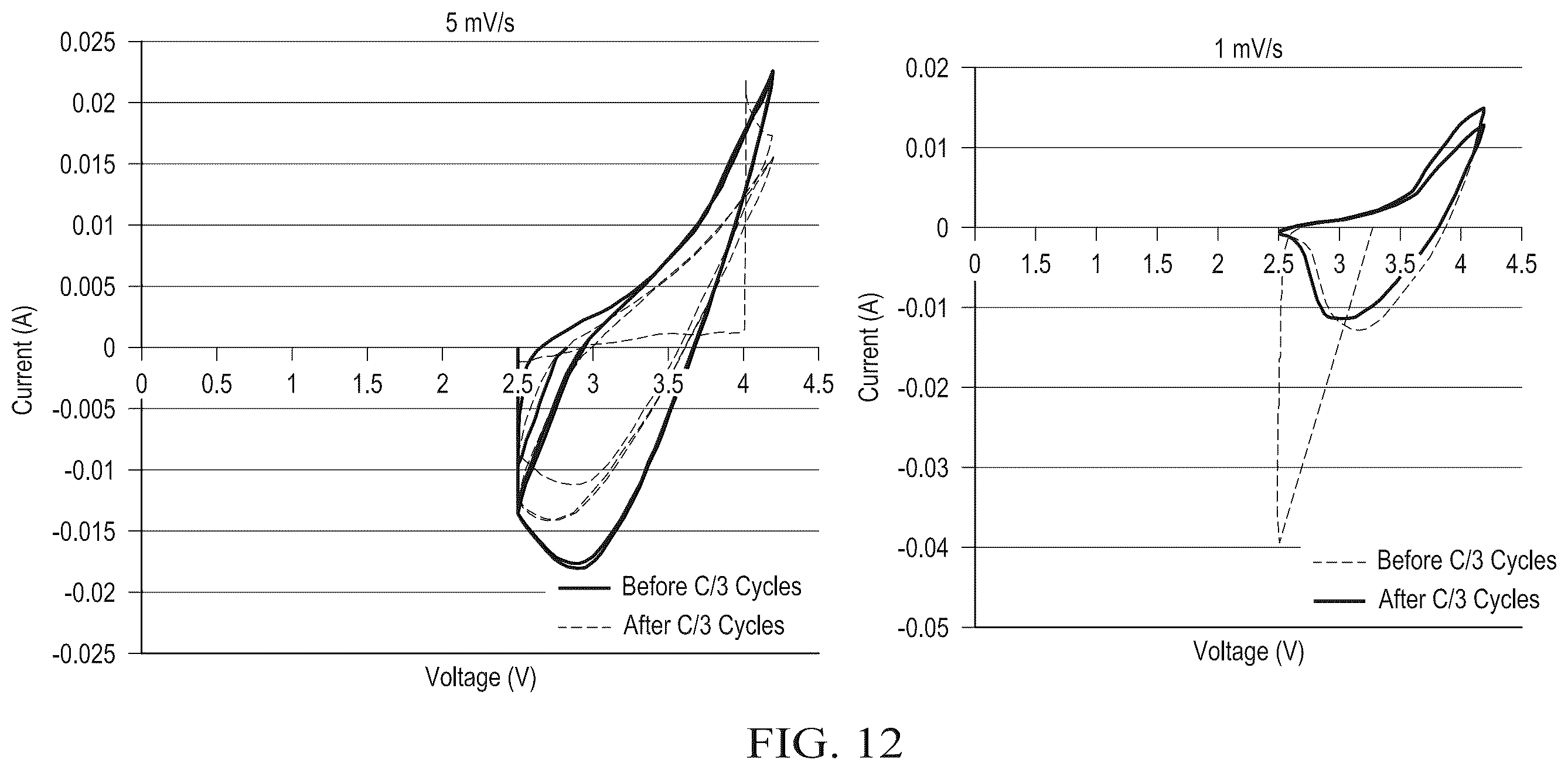 Patent US12562434 Figure 20 – Lightweight nonwoven fiber mats