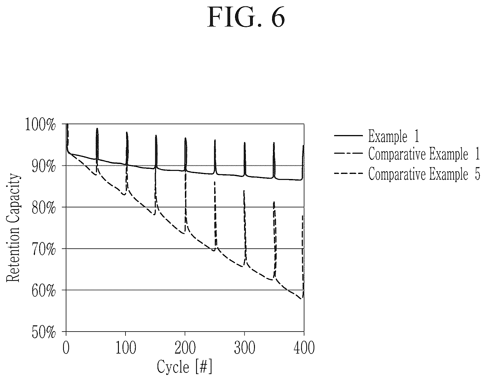 Patent US12562435 Figure 6 – Separator for lithium secondary battery, and lithium secondary battery comprising same