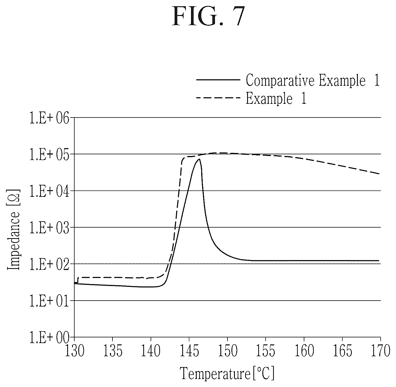 Patent US12562435 Figure 7 – Separator for lithium secondary battery, and lithium secondary battery comprising same
