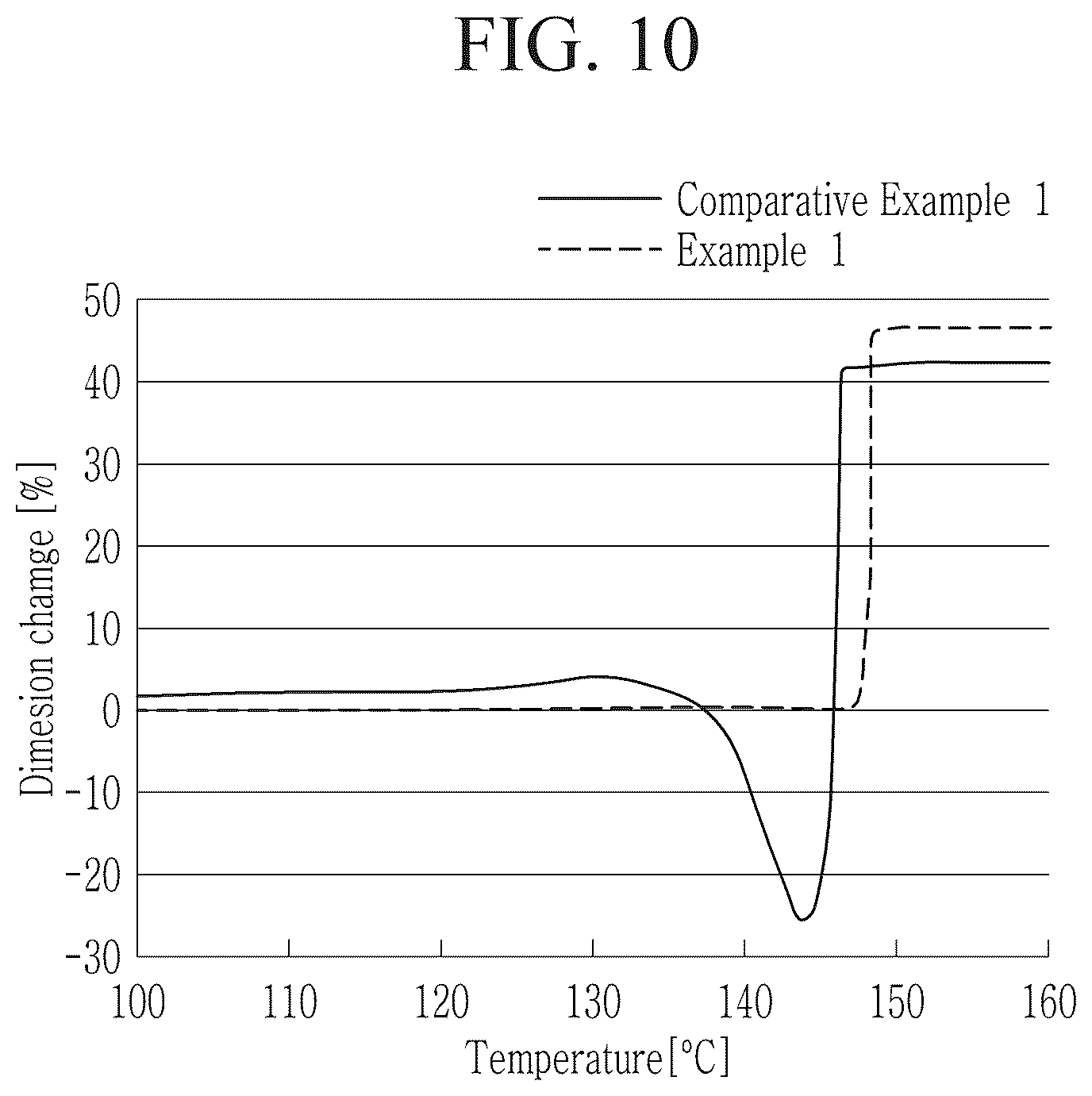Patent US12562435 Figure 10 – Separator for lithium secondary battery, and lithium secondary battery comprising same