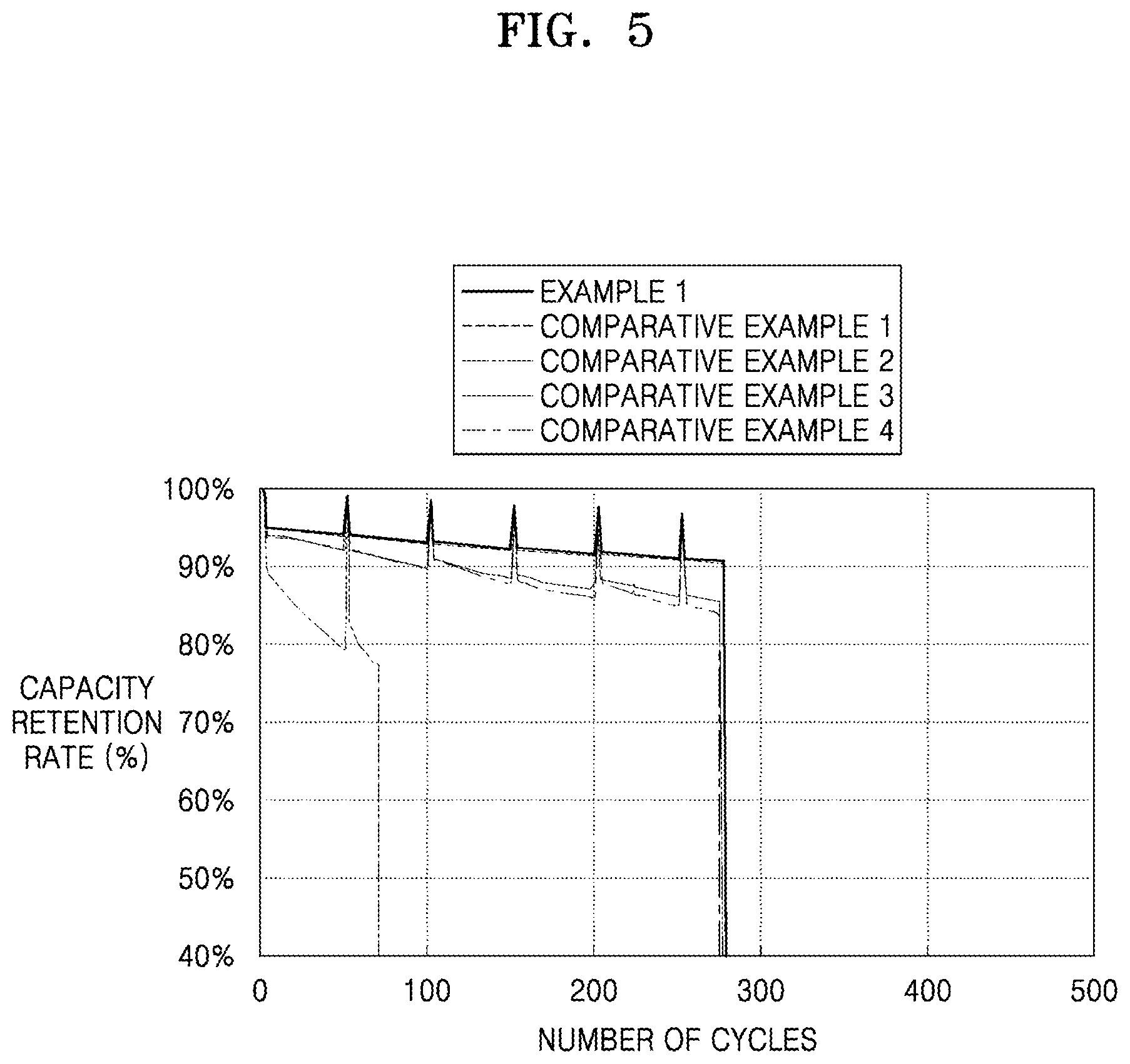 Patent US12562436 Figure 3 – Separator and lithium battery employing same