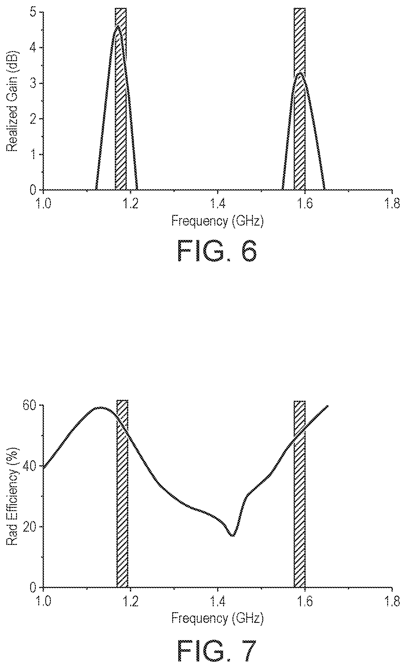Patent US12562450 Figure 7 – GNSS antenna