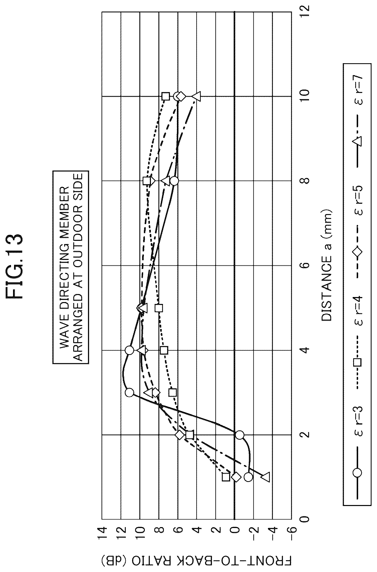 Patent US12562451 Figure 12 – Antenna unit, antenna unit-attached window glass, and matching body