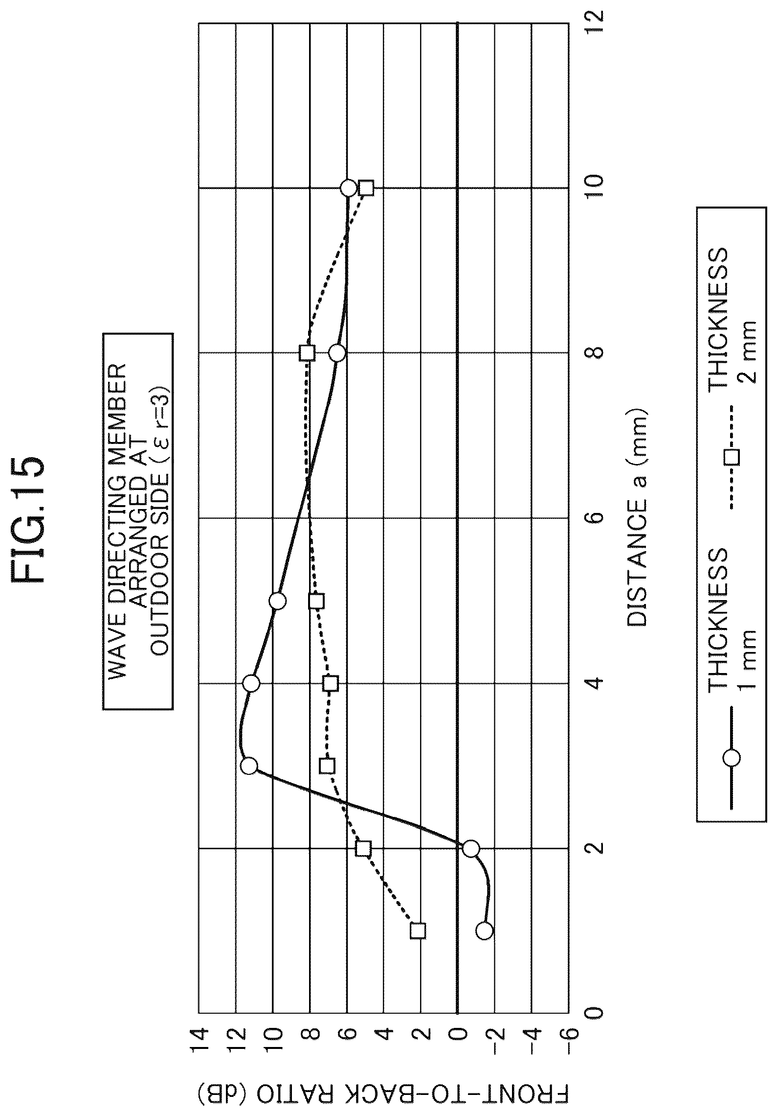 Patent US12562451 Figure 14 – Antenna unit, antenna unit-attached window glass, and matching body