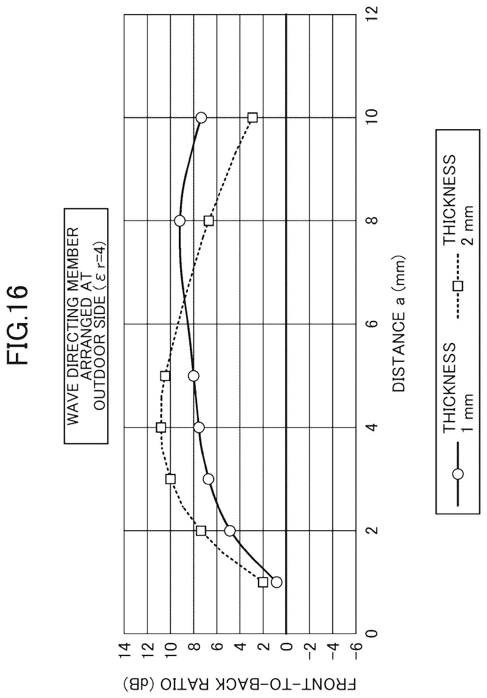 Patent US12562451 Figure 15 – Antenna unit, antenna unit-attached window glass, and matching body