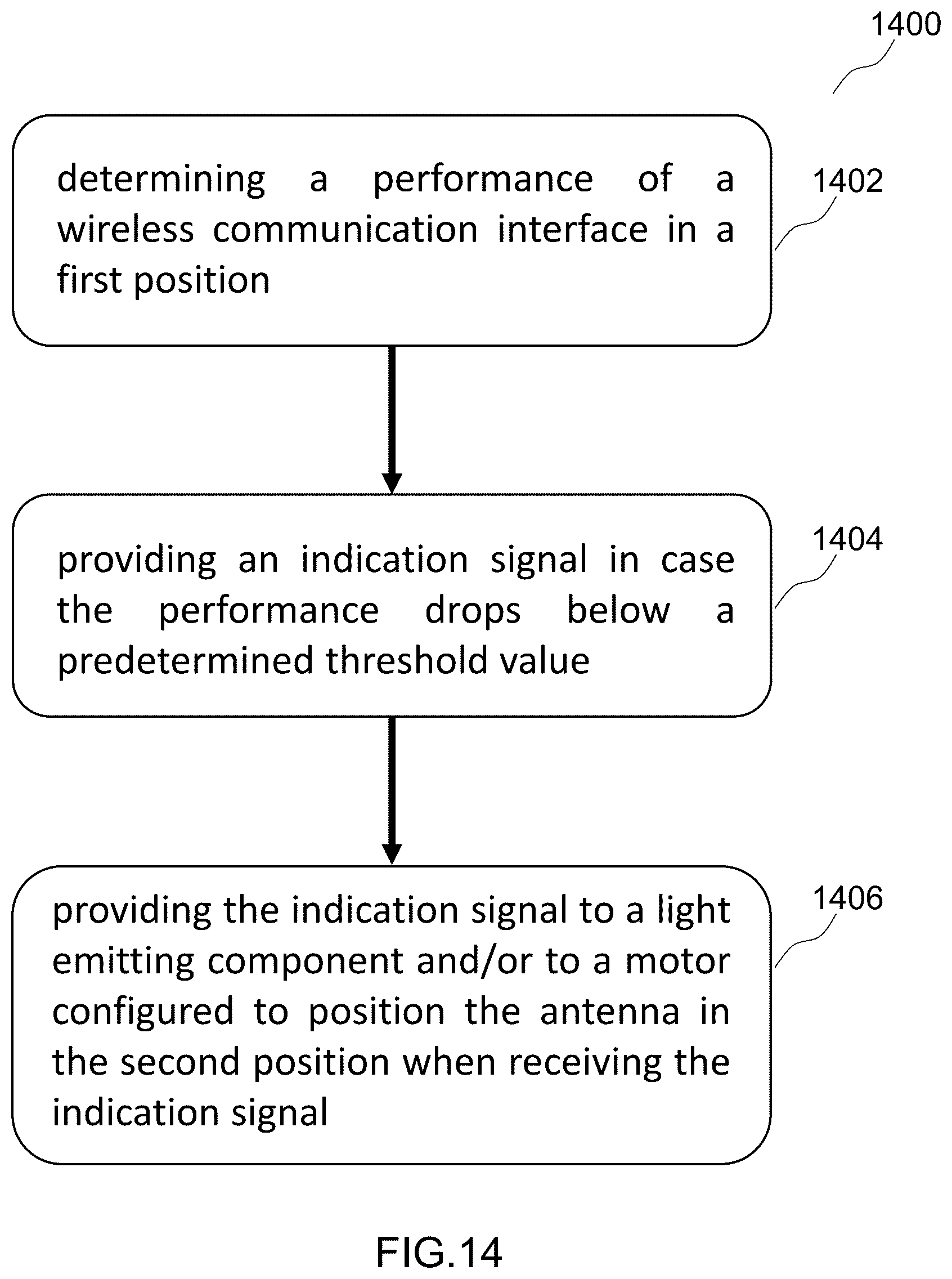 Patent US12562455 Figure 14 – Communication device, antenna module and non-transitory computer readable medium