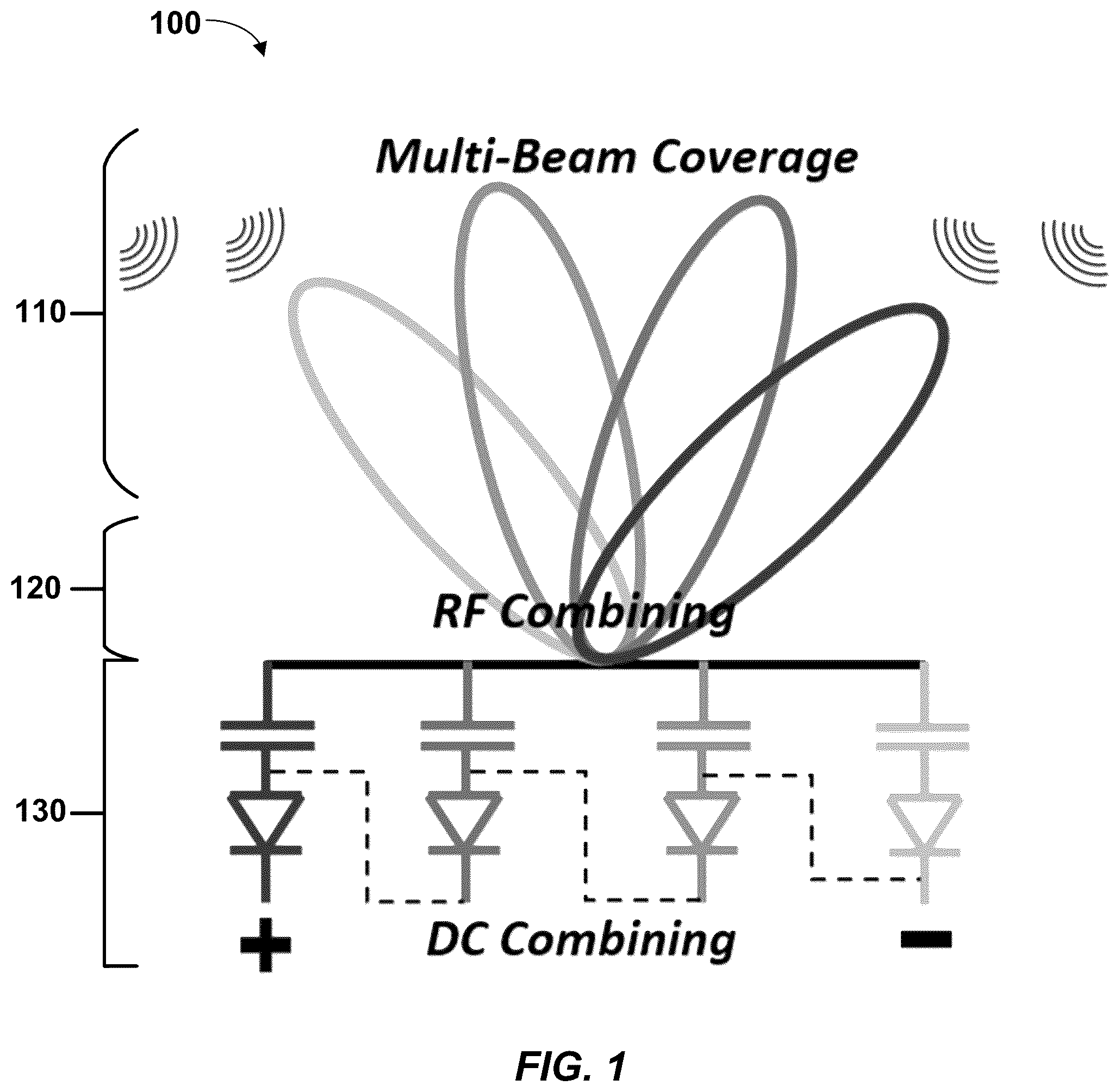 Patent US12562464 Figure 1 – High gain and large beamwidth Rotman-Lens-based and mm-wave energy harvester systems and associated methods