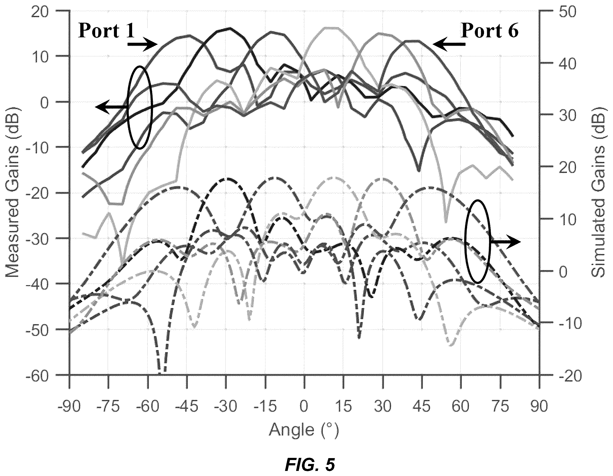 Patent US12562464 Figure 5 – High gain and large beamwidth Rotman-Lens-based and mm-wave energy harvester systems and associated methods
