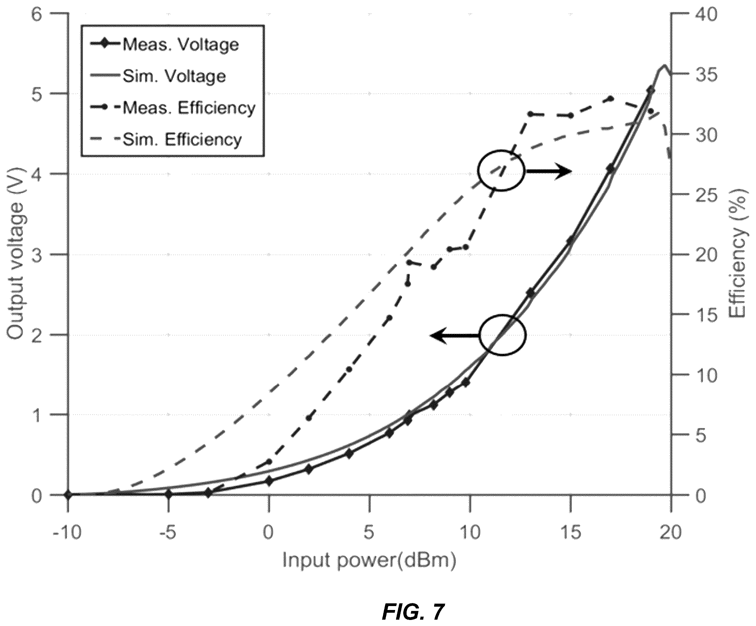 Patent US12562464 Figure 7 – High gain and large beamwidth Rotman-Lens-based and mm-wave energy harvester systems and associated methods