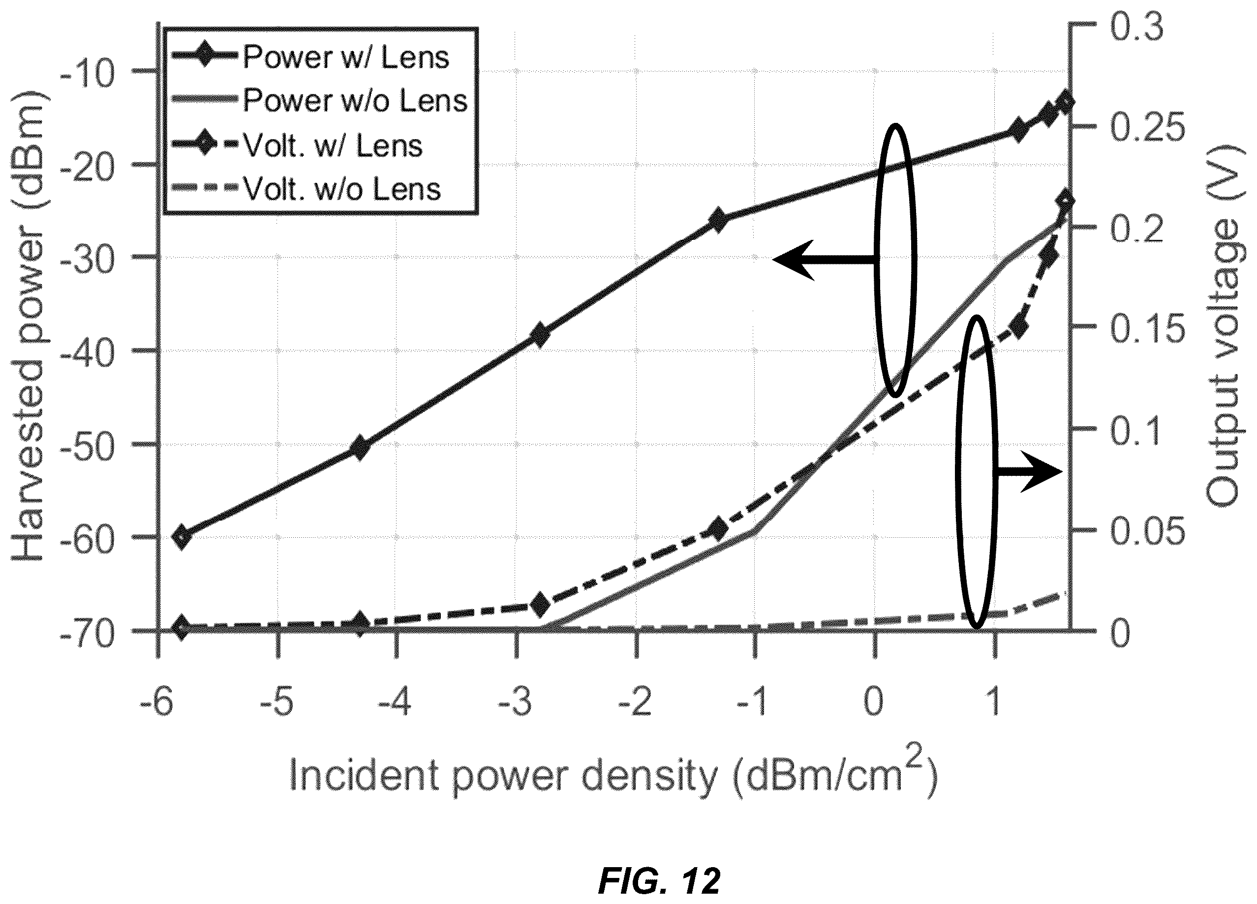 Patent US12562464 Figure 12 – High gain and large beamwidth Rotman-Lens-based and mm-wave energy harvester systems and associated methods