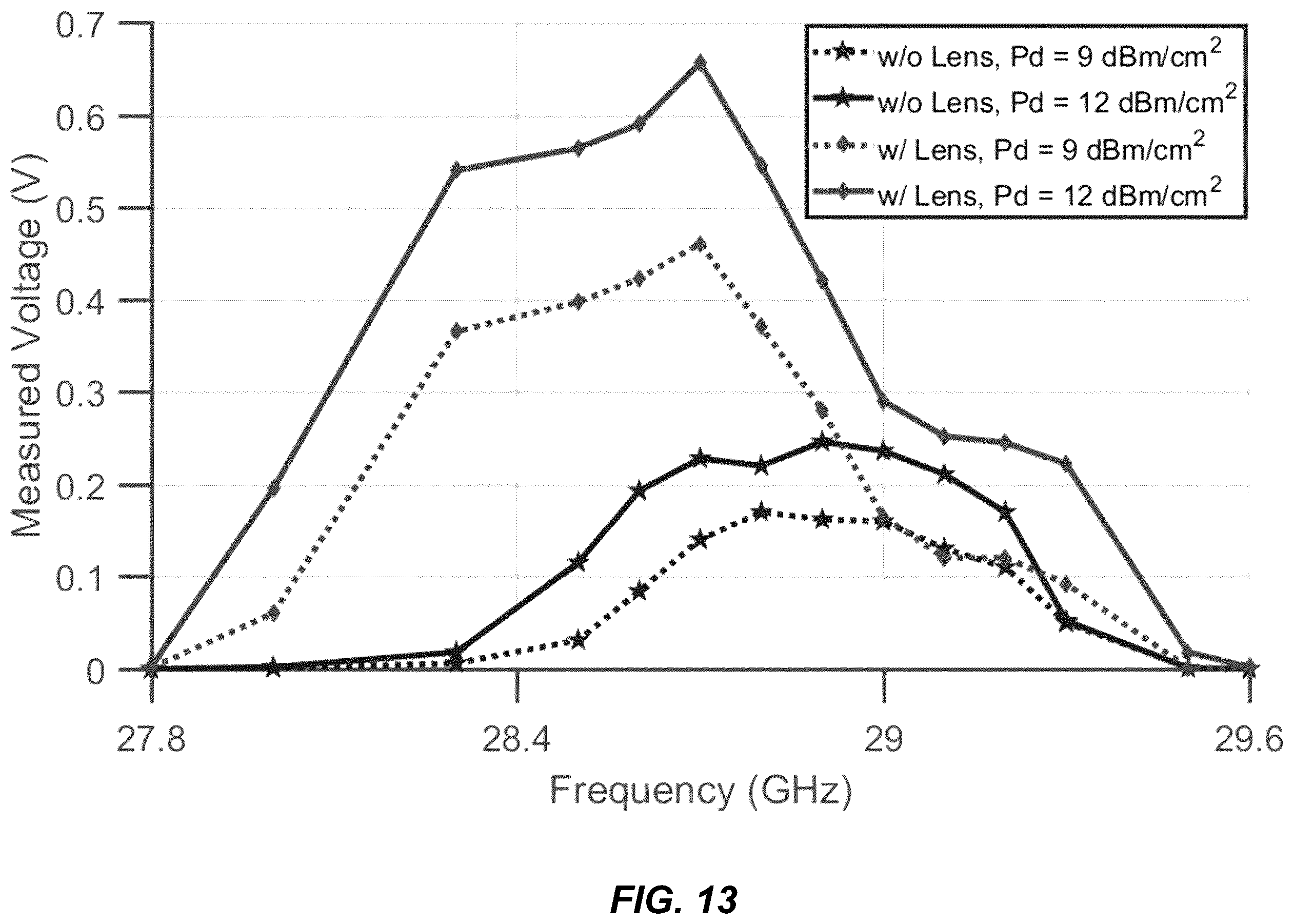 Patent US12562464 Figure 13 – High gain and large beamwidth Rotman-Lens-based and mm-wave energy harvester systems and associated methods