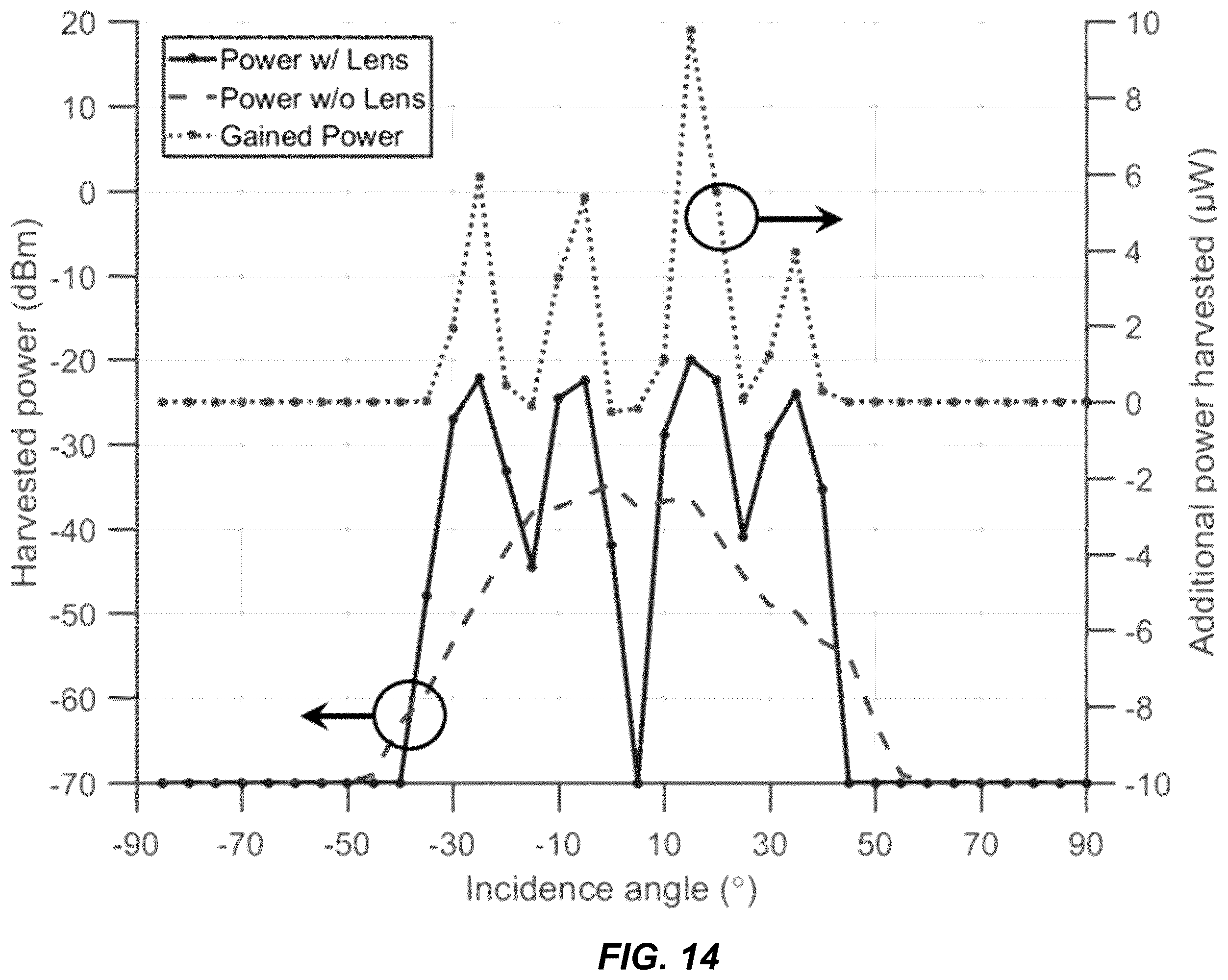 Patent US12562464 Figure 14 – High gain and large beamwidth Rotman-Lens-based and mm-wave energy harvester systems and associated methods