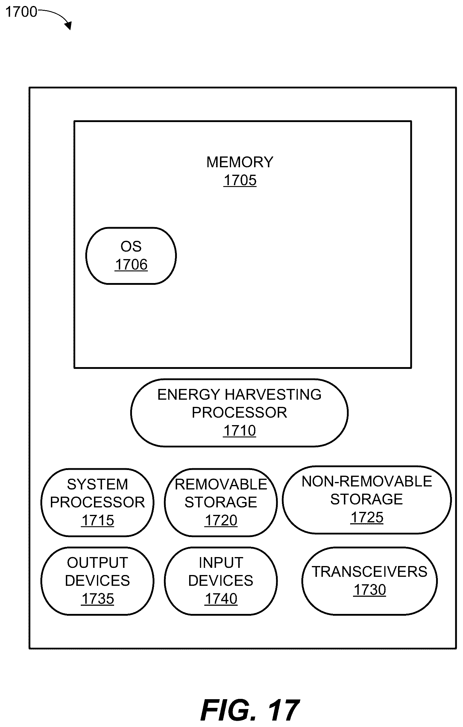 Patent US12562464 Figure 17 – High gain and large beamwidth Rotman-Lens-based and mm-wave energy harvester systems and associated methods