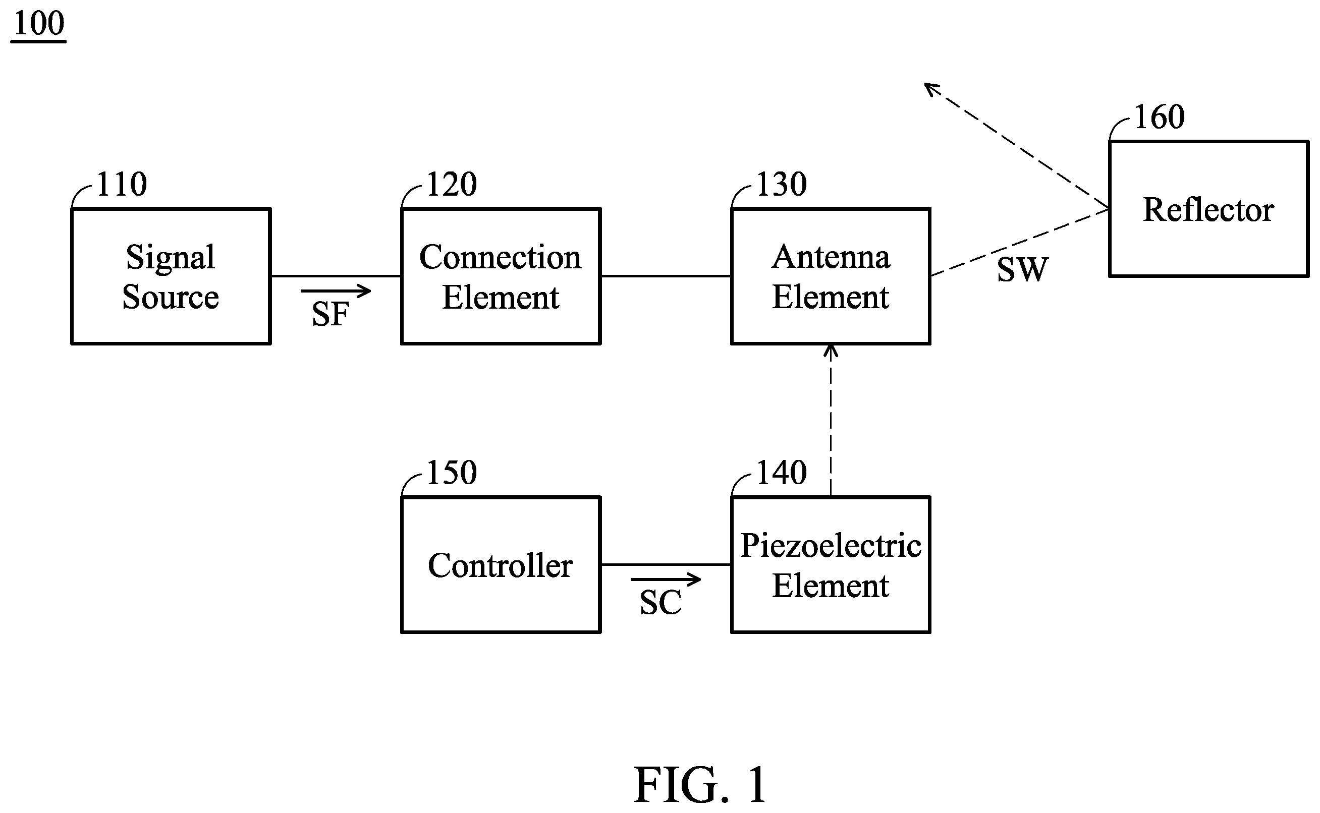 Patent US12562470 Figure 1 – Communication device