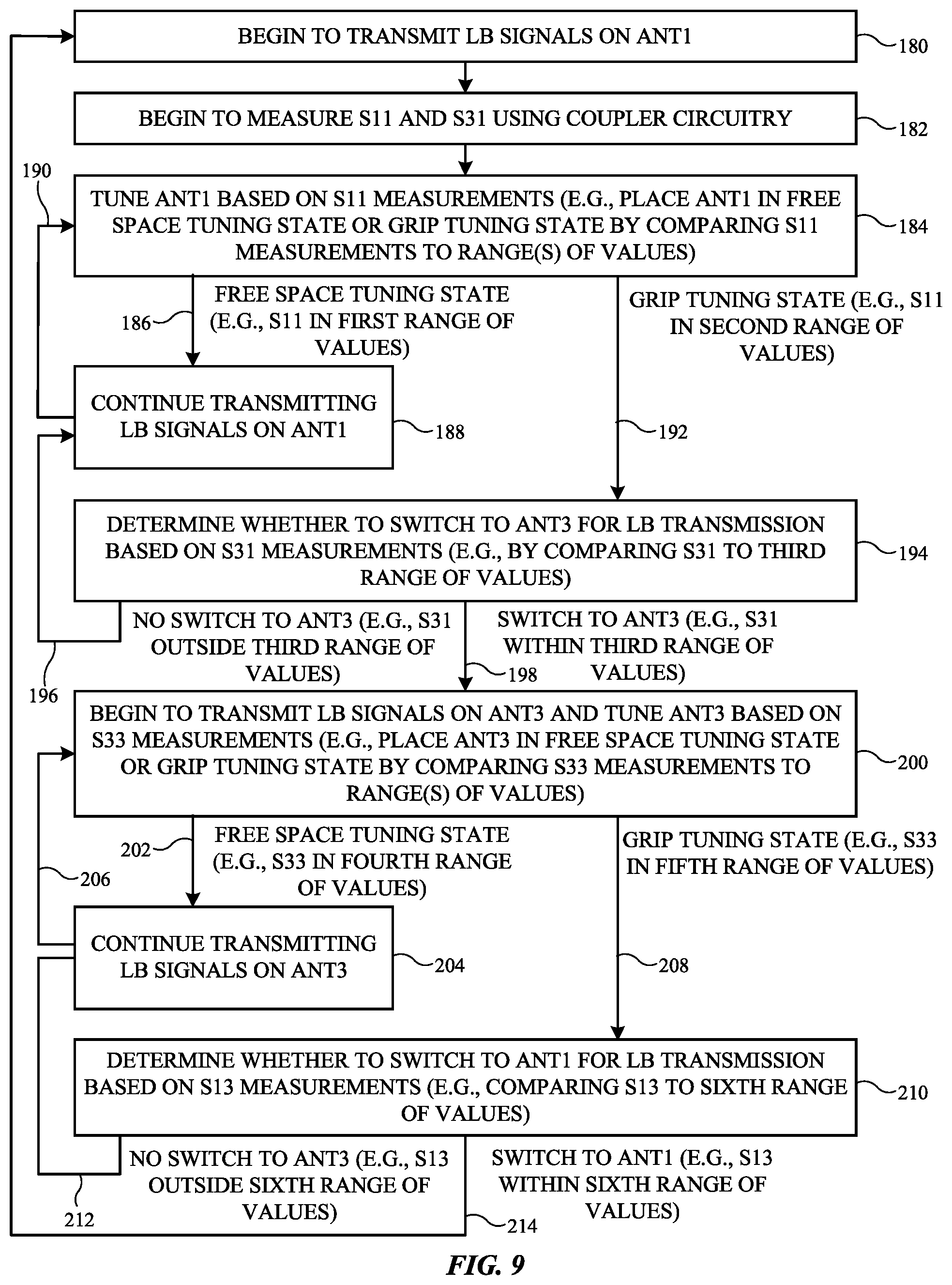 Patent US12562471 Figure 9 – Electronic devices with dynamic antenna switching