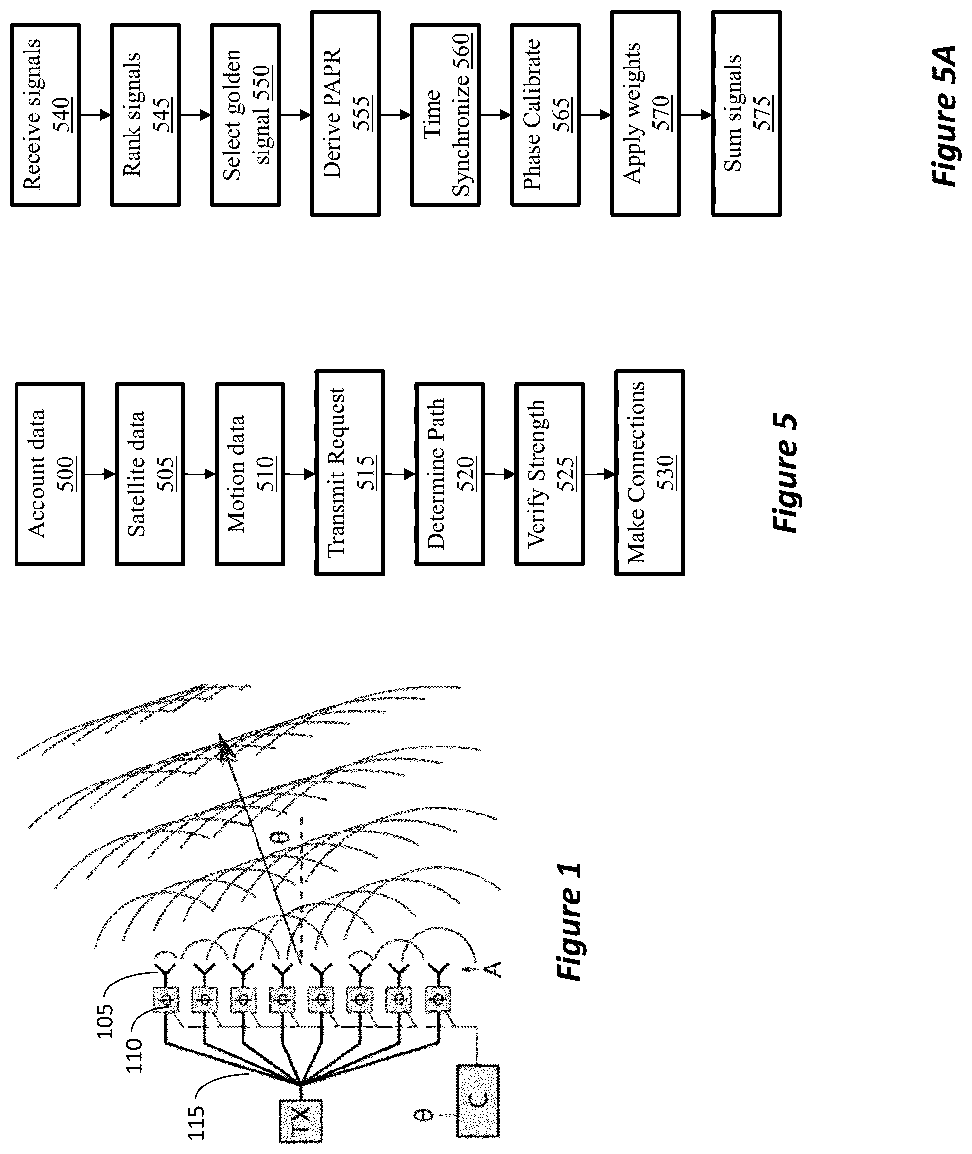 Patent US12562474 Figure 1 – System and method for real-time multiplexing phased array antennas to modems