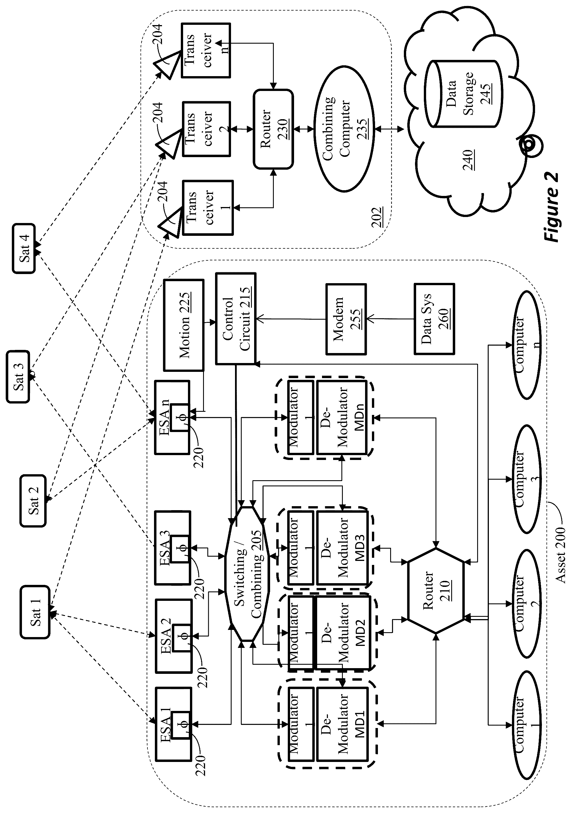 Patent US12562474 Figure 2 – System and method for real-time multiplexing phased array antennas to modems