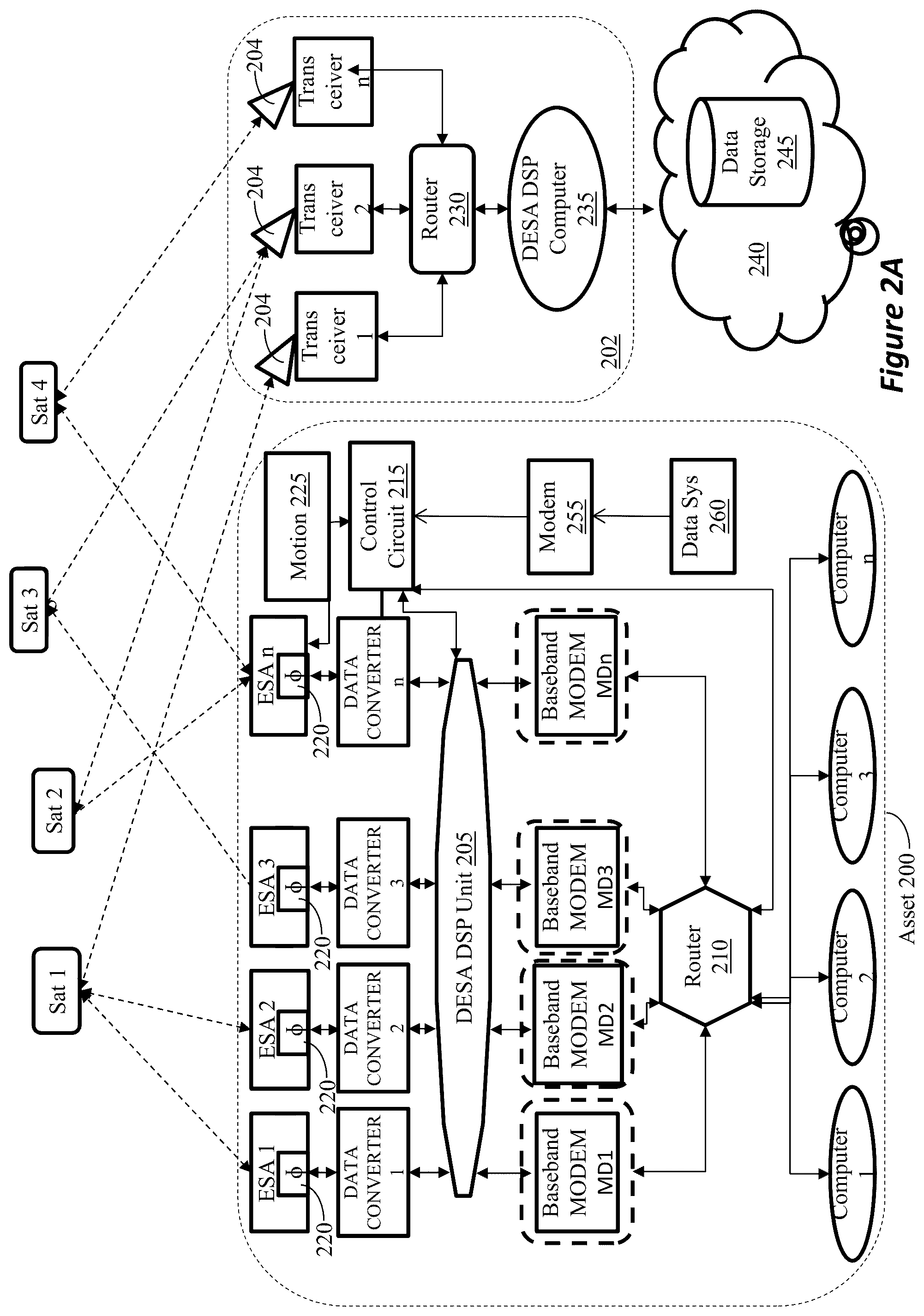 Patent US12562474 Figure 3 – System and method for real-time multiplexing phased array antennas to modems