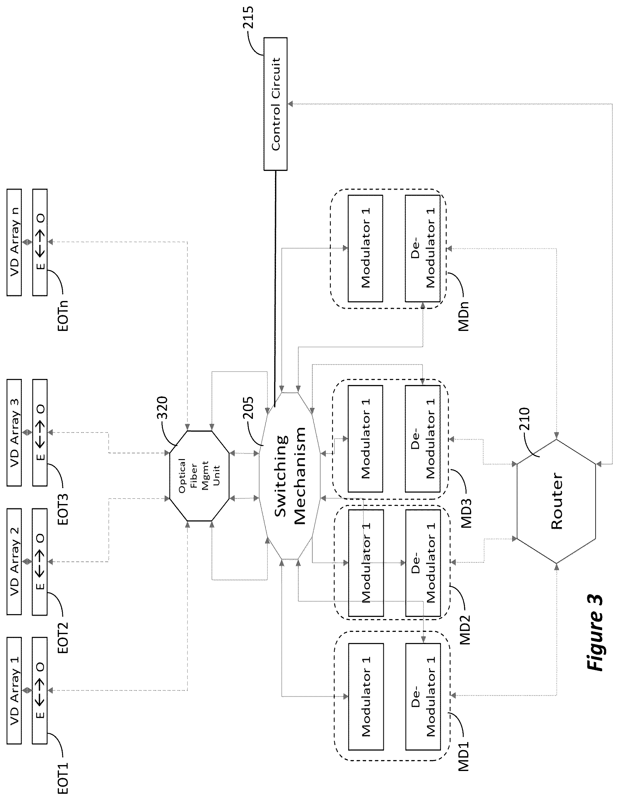 Patent US12562474 Figure 4 – System and method for real-time multiplexing phased array antennas to modems