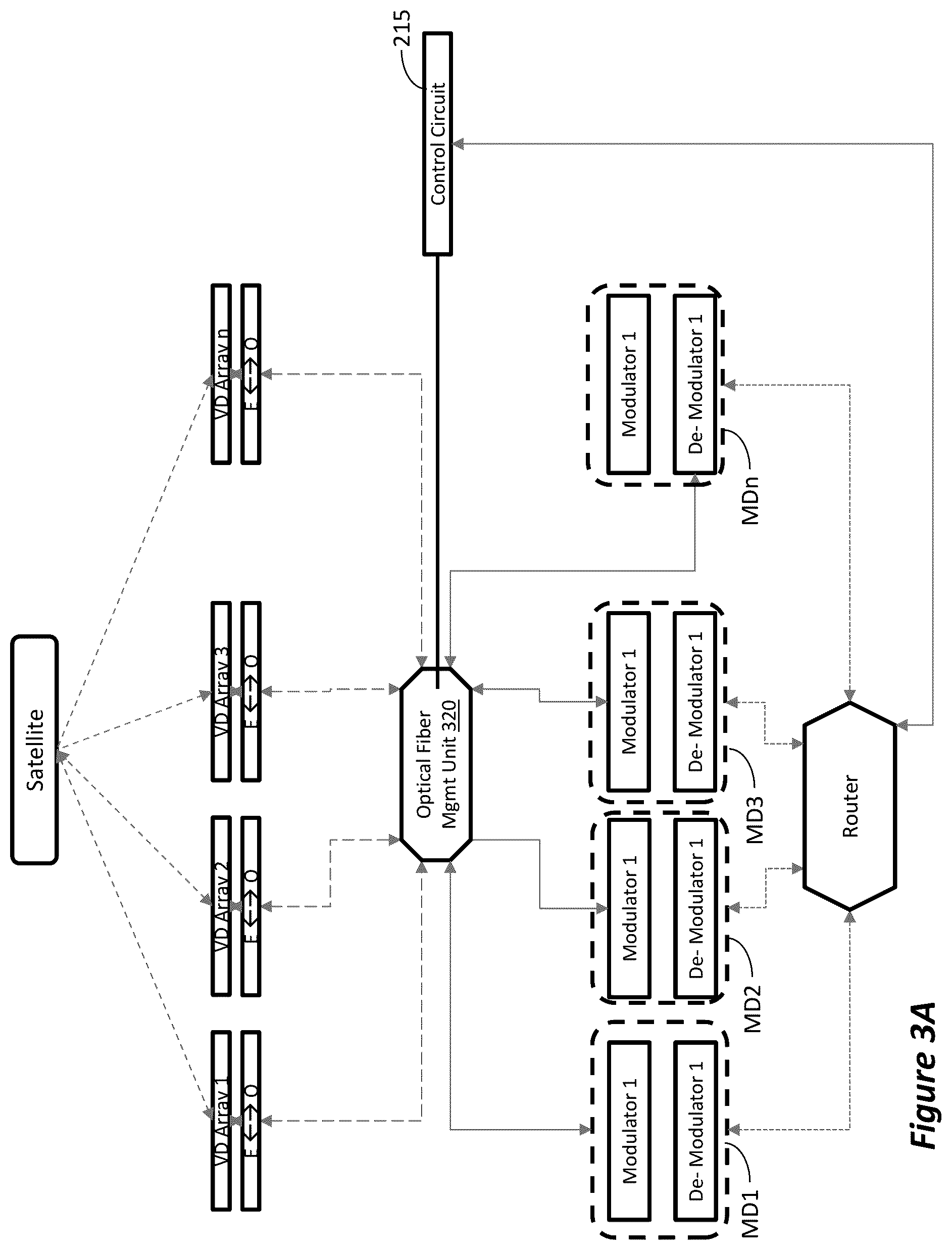 Patent US12562474 Figure 5 – System and method for real-time multiplexing phased array antennas to modems