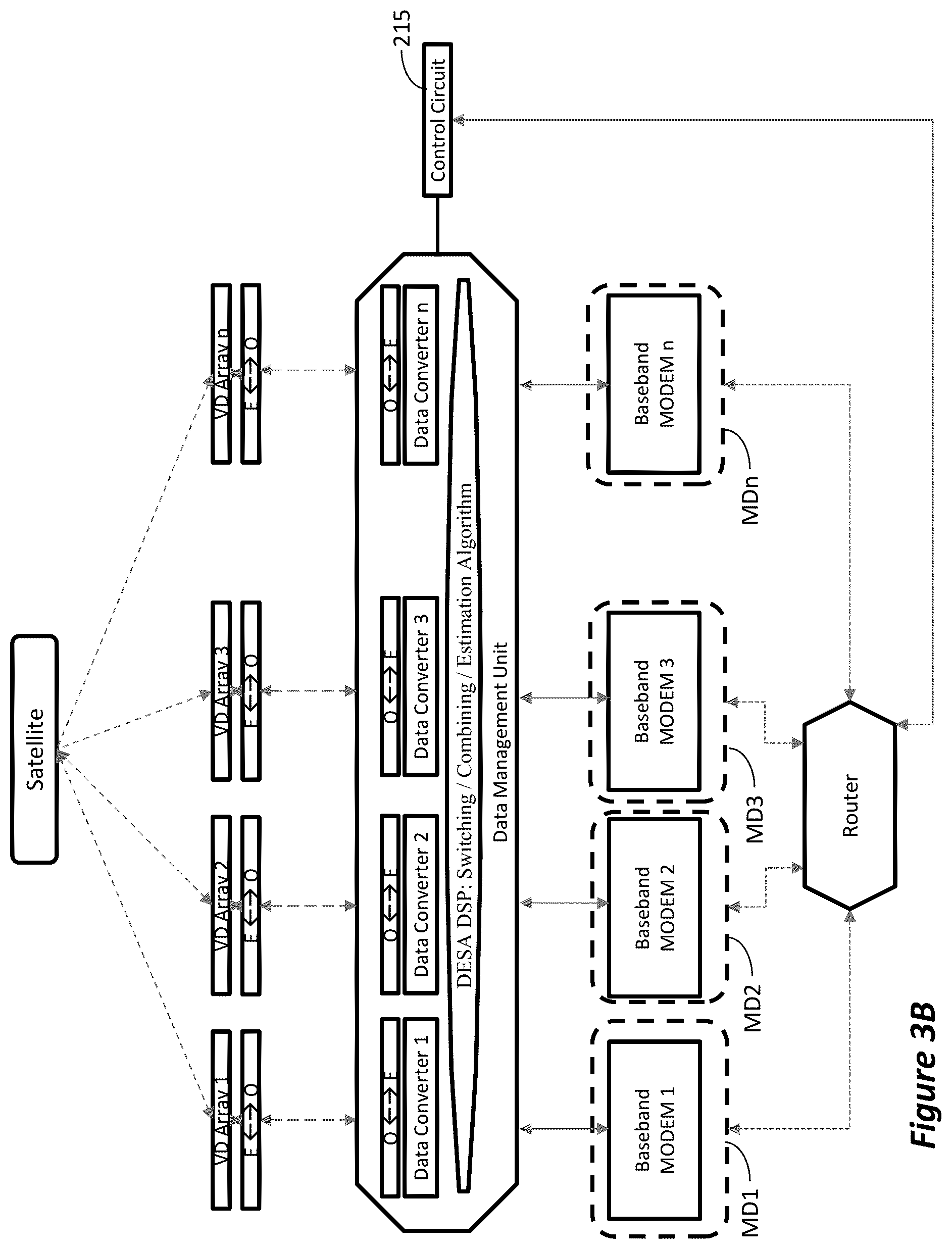 Patent US12562474 Figure 6 – System and method for real-time multiplexing phased array antennas to modems