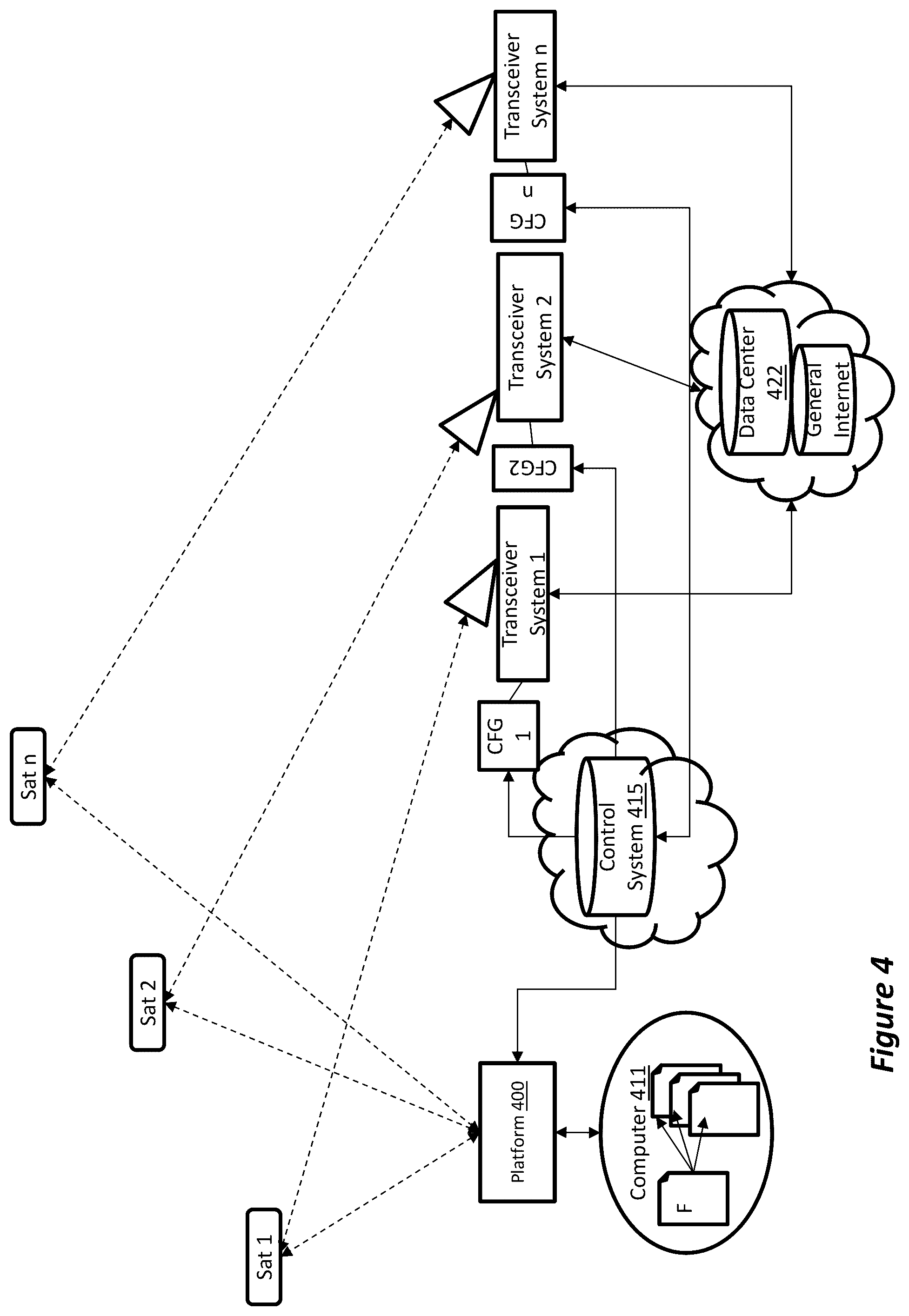 Patent US12562474 Figure 7 – System and method for real-time multiplexing phased array antennas to modems