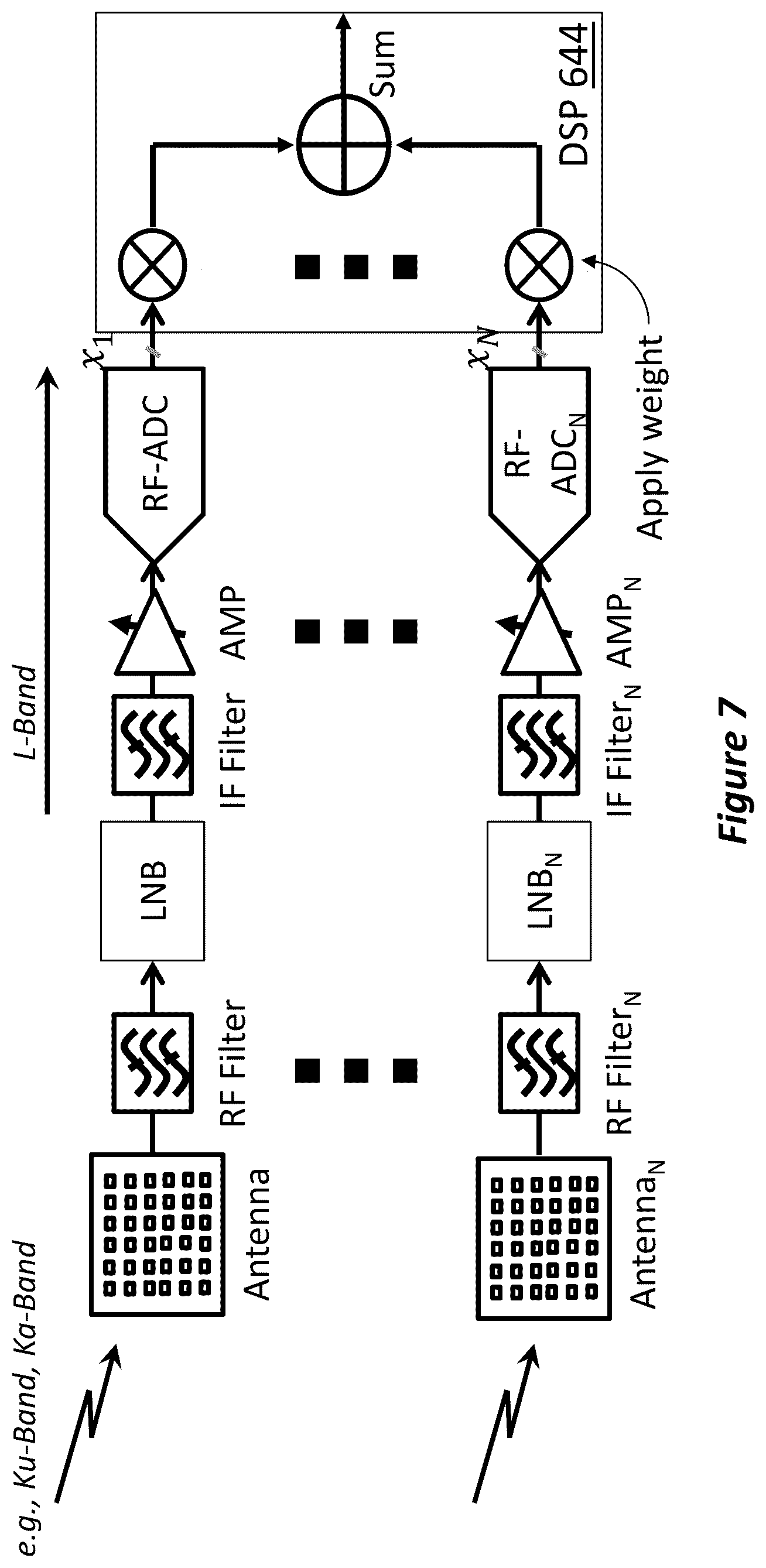 Patent US12562474 Figure 9 – System and method for real-time multiplexing phased array antennas to modems