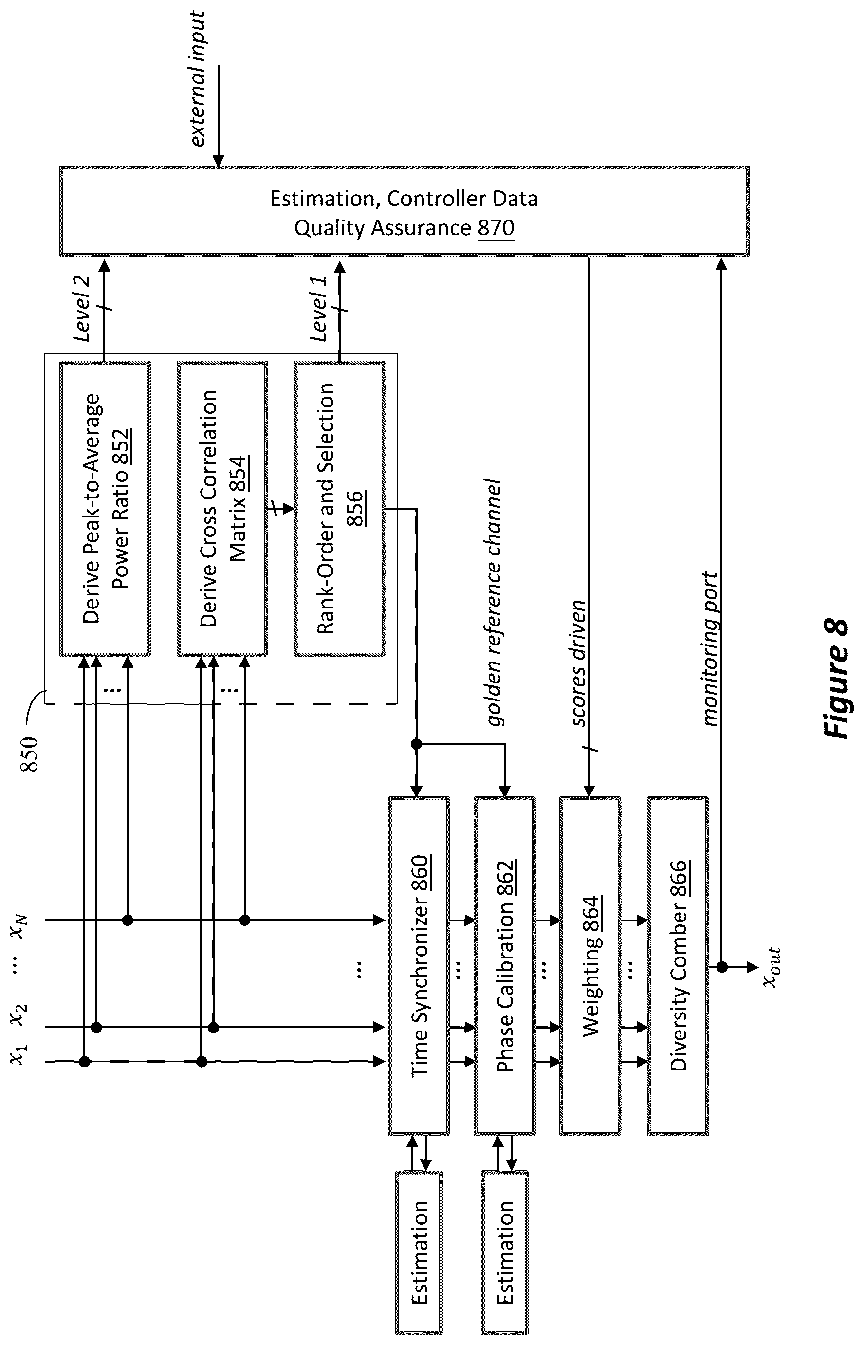 Patent US12562474 Figure 10 – System and method for real-time multiplexing phased array antennas to modems