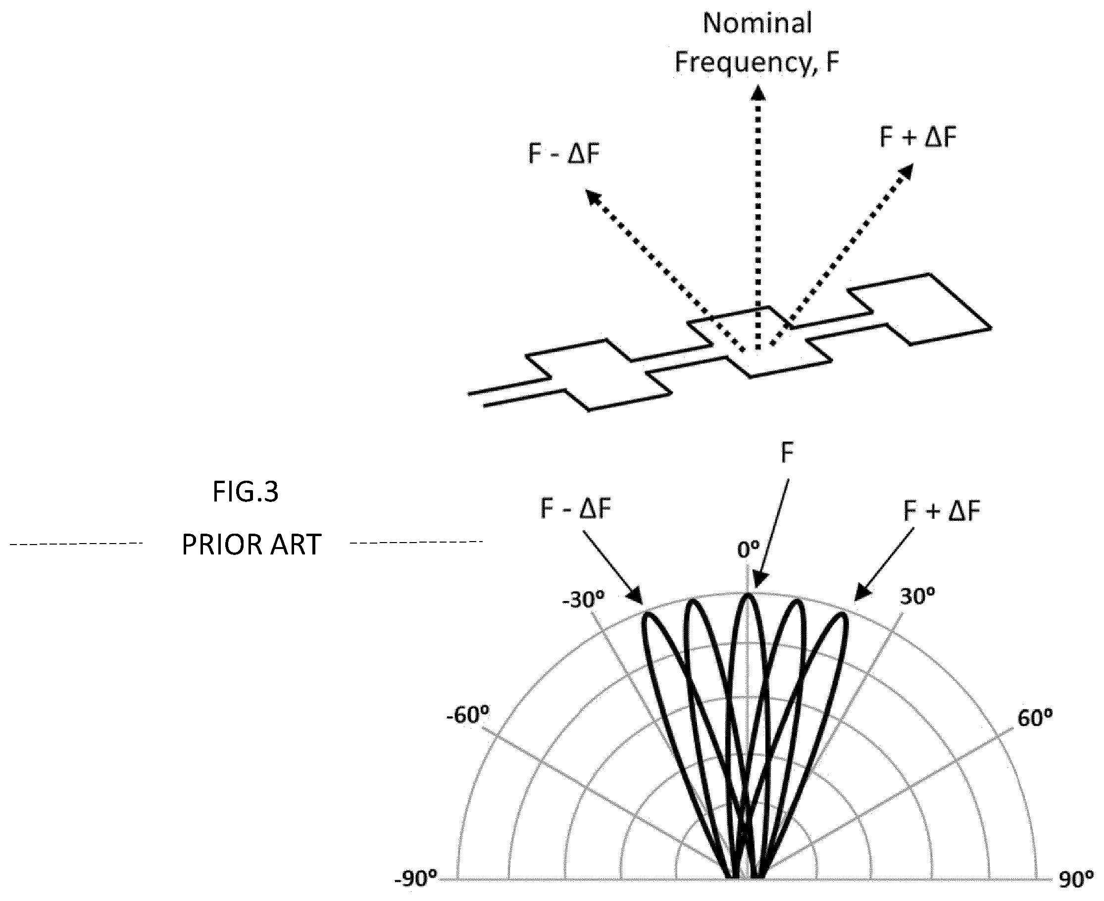 Patent US12562475 Figure 3 – Electronic scanning antenna