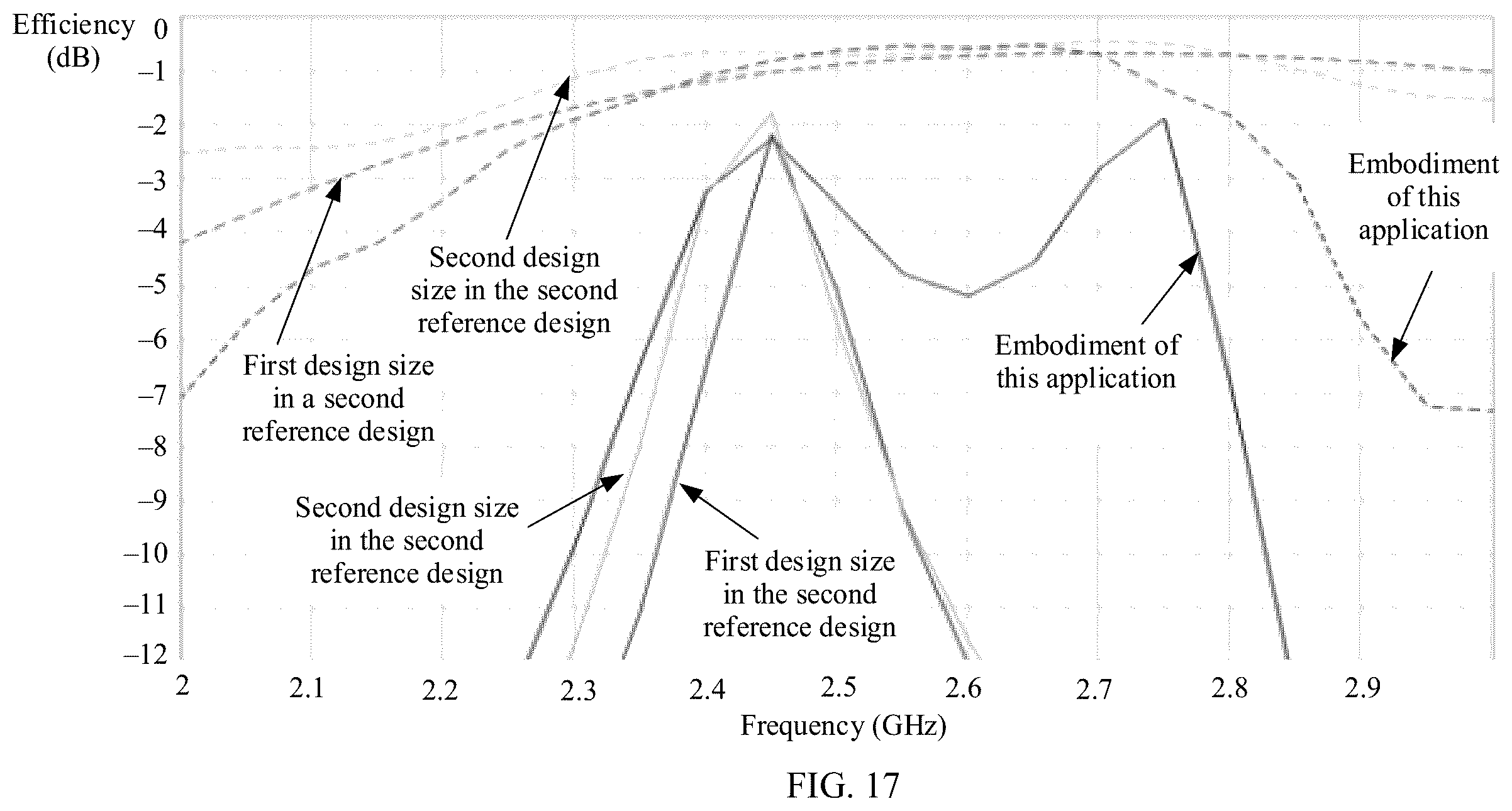 Patent US12562477 Figure 13 – Antenna and electronic device