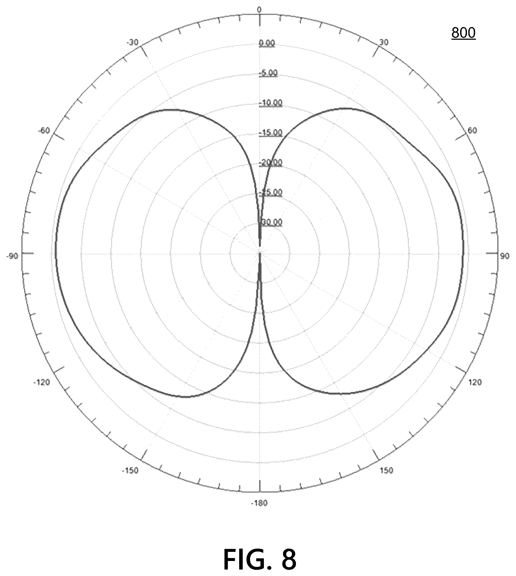 Patent US12562478 Figure 8 – Band selectable geometry for printed circuit board antennas