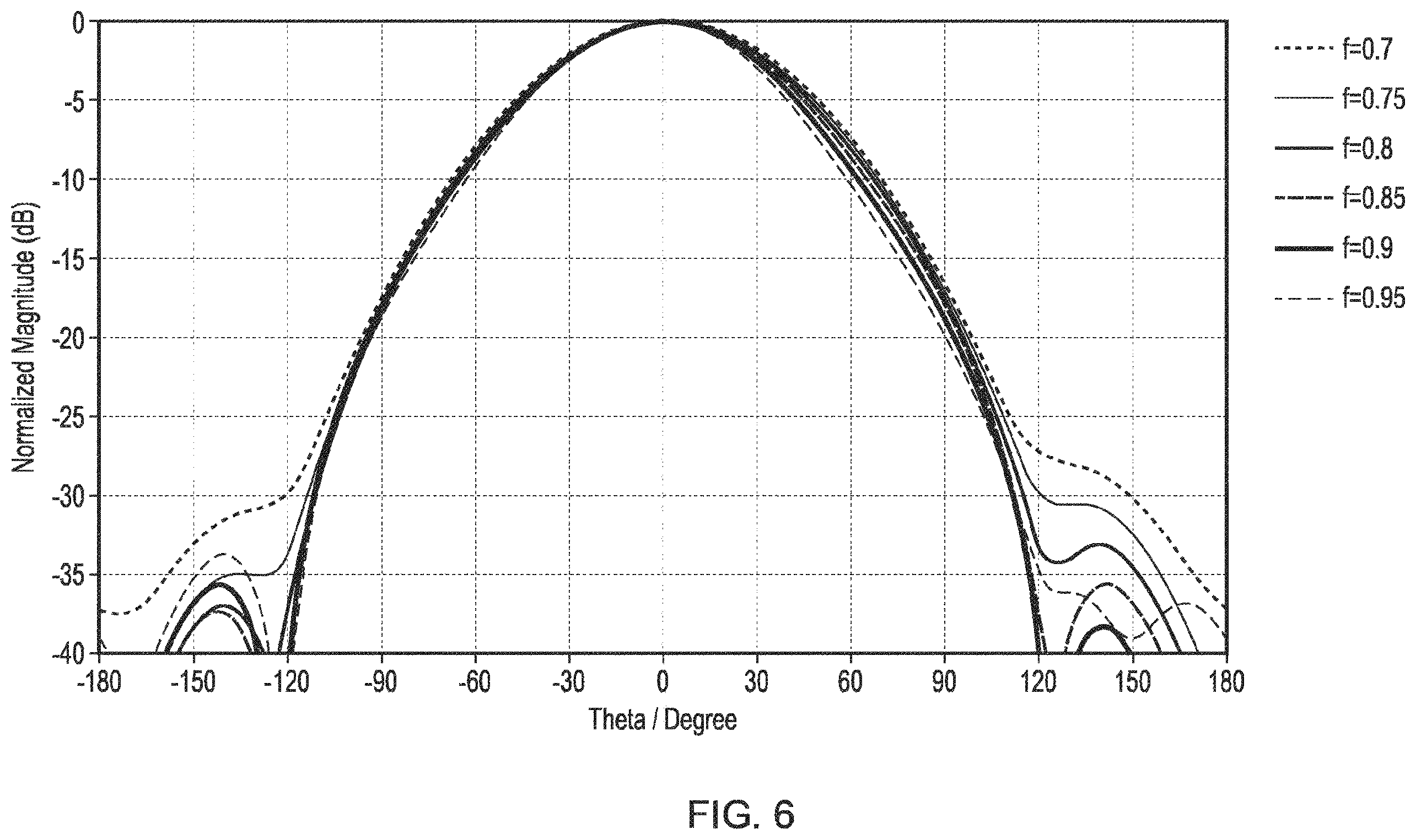 Patent US12562479 Figure 14 – High band antenna elements and a multi-band antenna