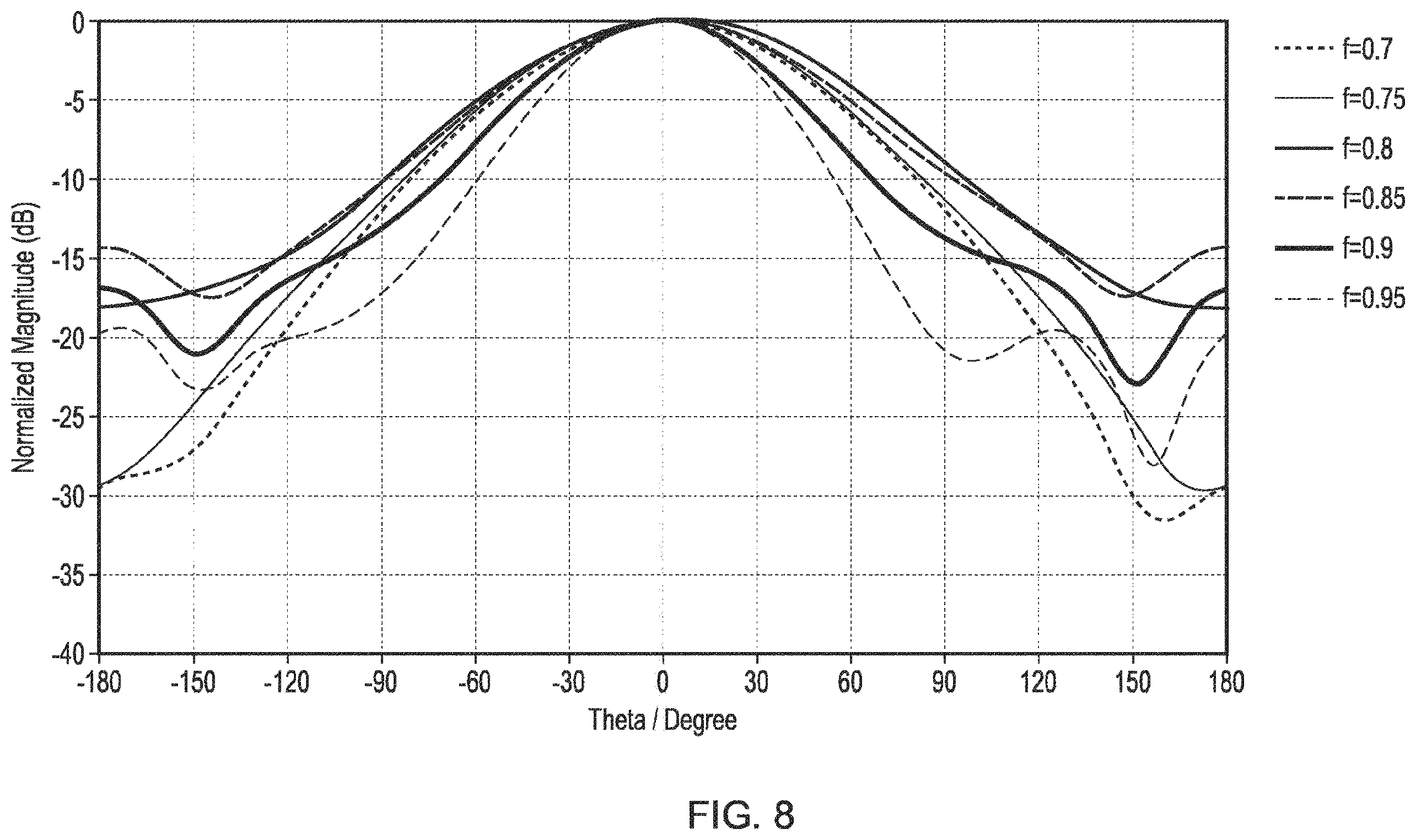 Patent US12562479 Figure 16 – High band antenna elements and a multi-band antenna