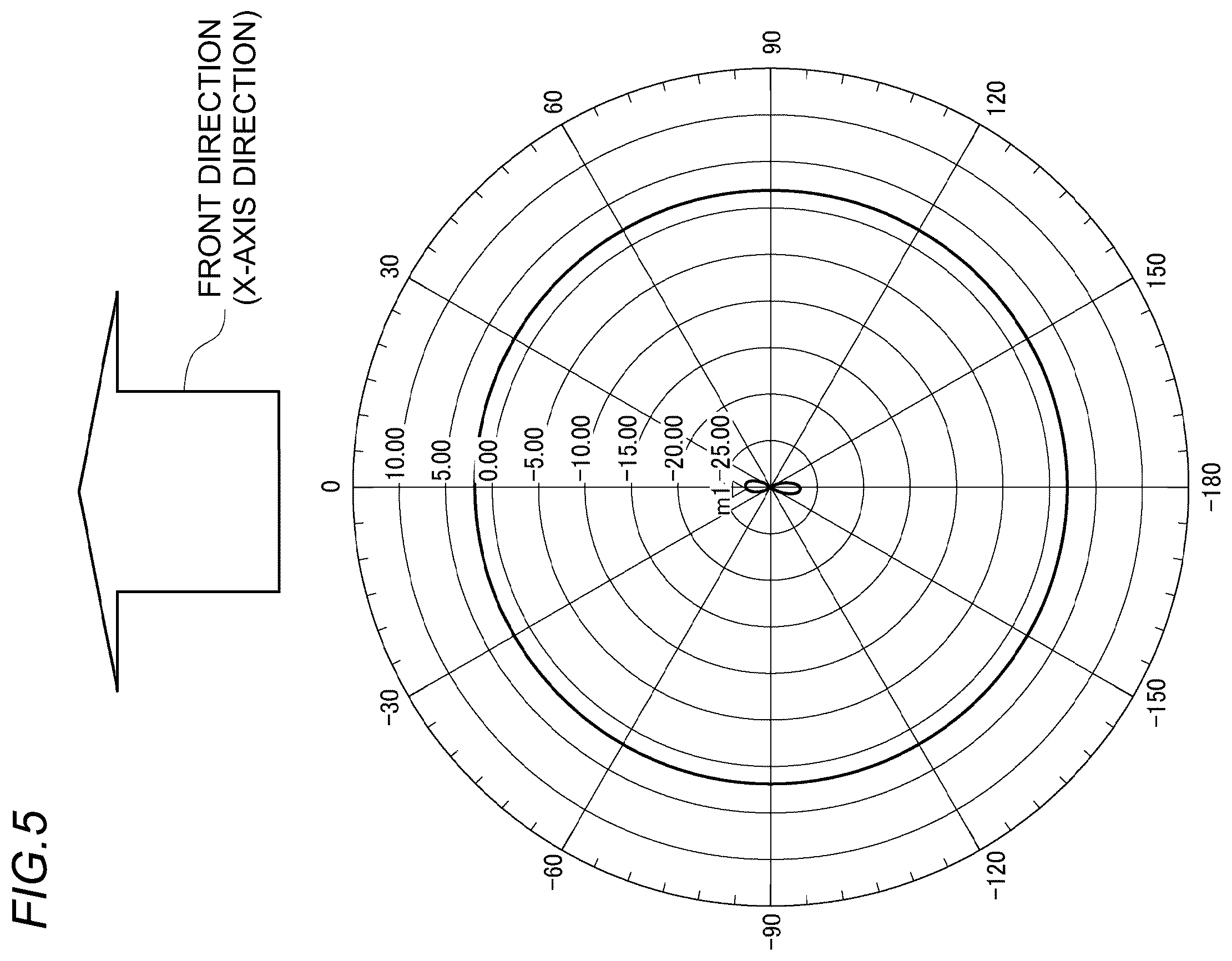 Patent US12562480 Figure 5 – Antenna device and communication device