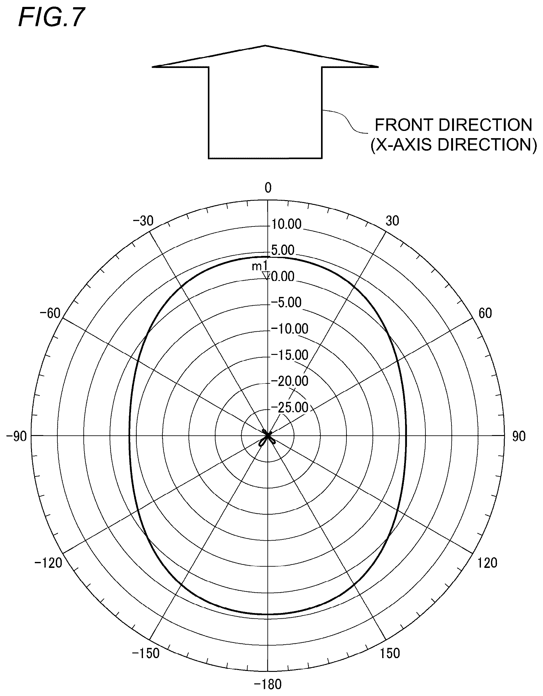 Patent US12562480 Figure 7 – Antenna device and communication device