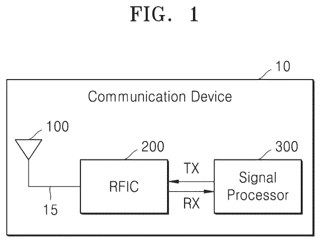 Patent US12562484 Figure 1 – Antenna module and radio frequency apparatus including the same
