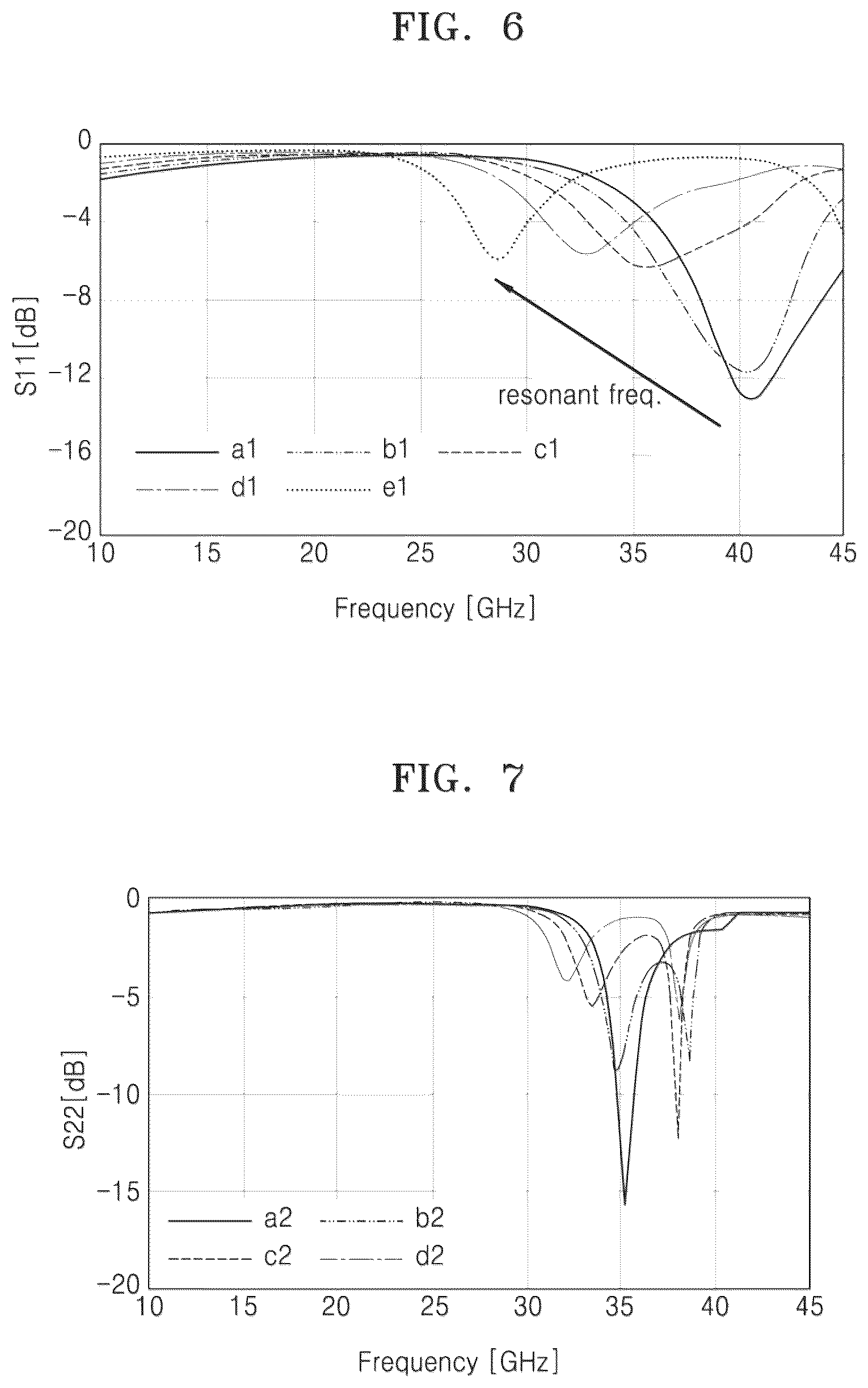 Patent US12562484 Figure 7 – Antenna module and radio frequency apparatus including the same