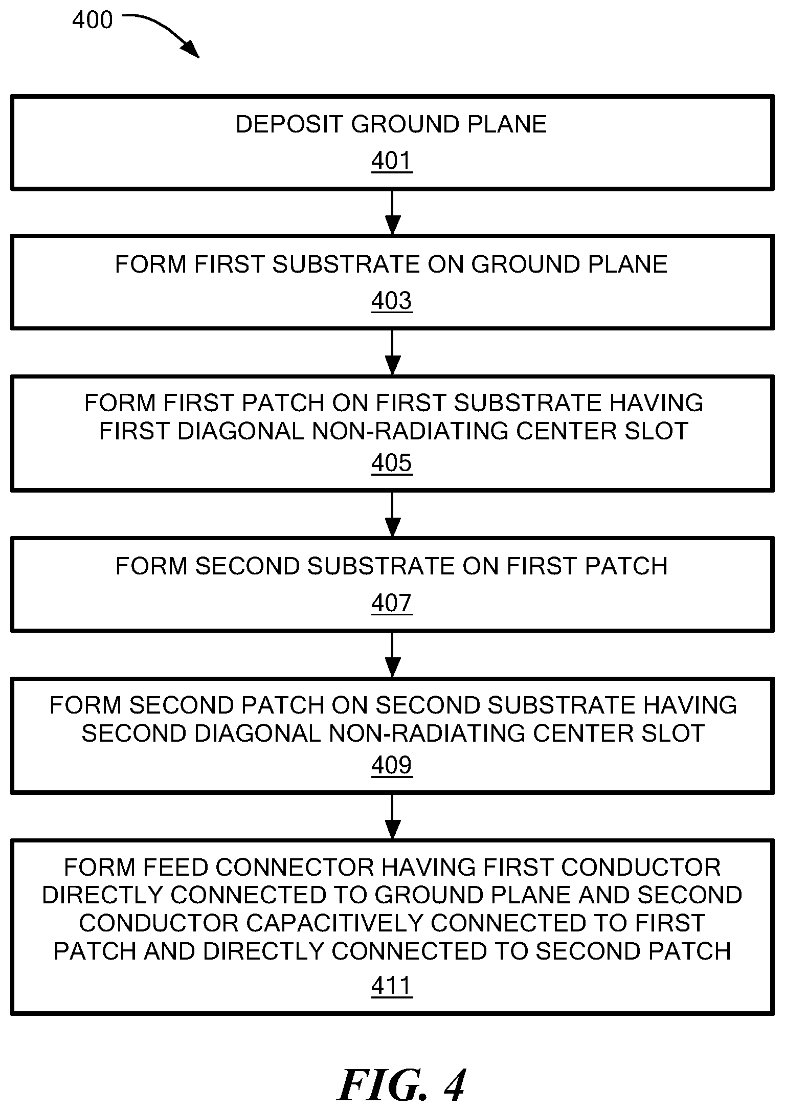 Patent US12562485 Figure 4 – Probe-fed circularly-polarized stacked center-slotted patch antenna