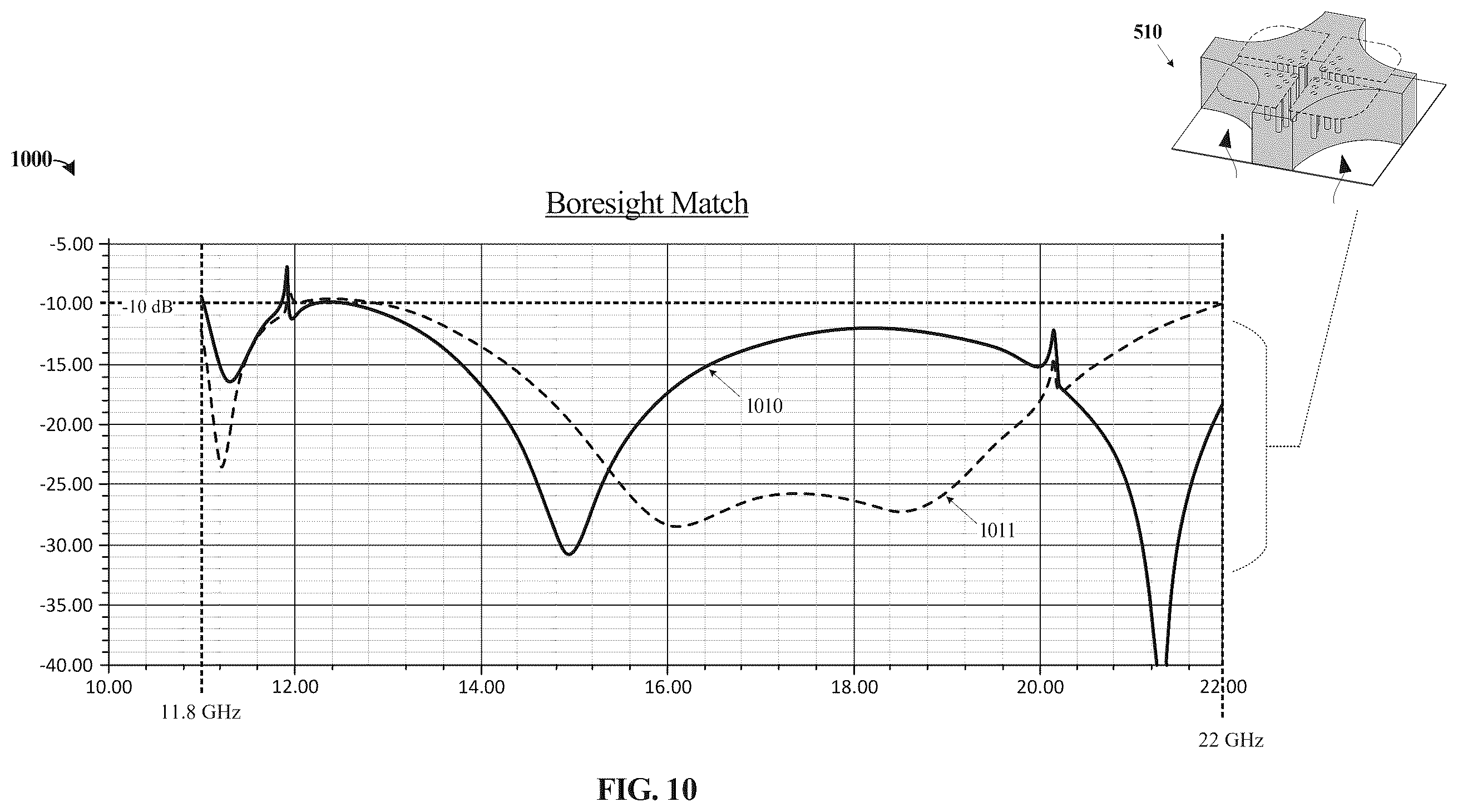 Patent US12562488 Figure 10 – Magneto-electric dipole antenna formed in layered stackup