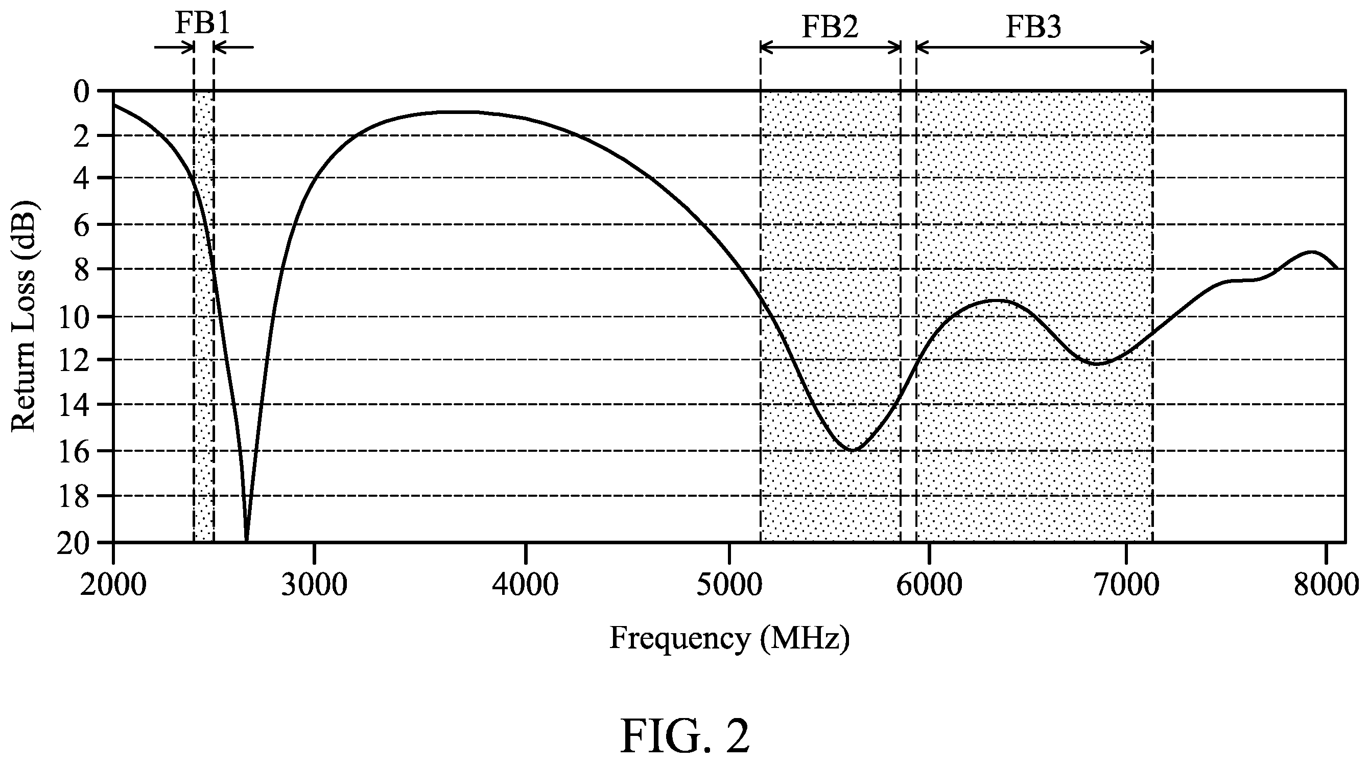 Patent US12562489 Figure 2 – Mobile device supporting wideband operation