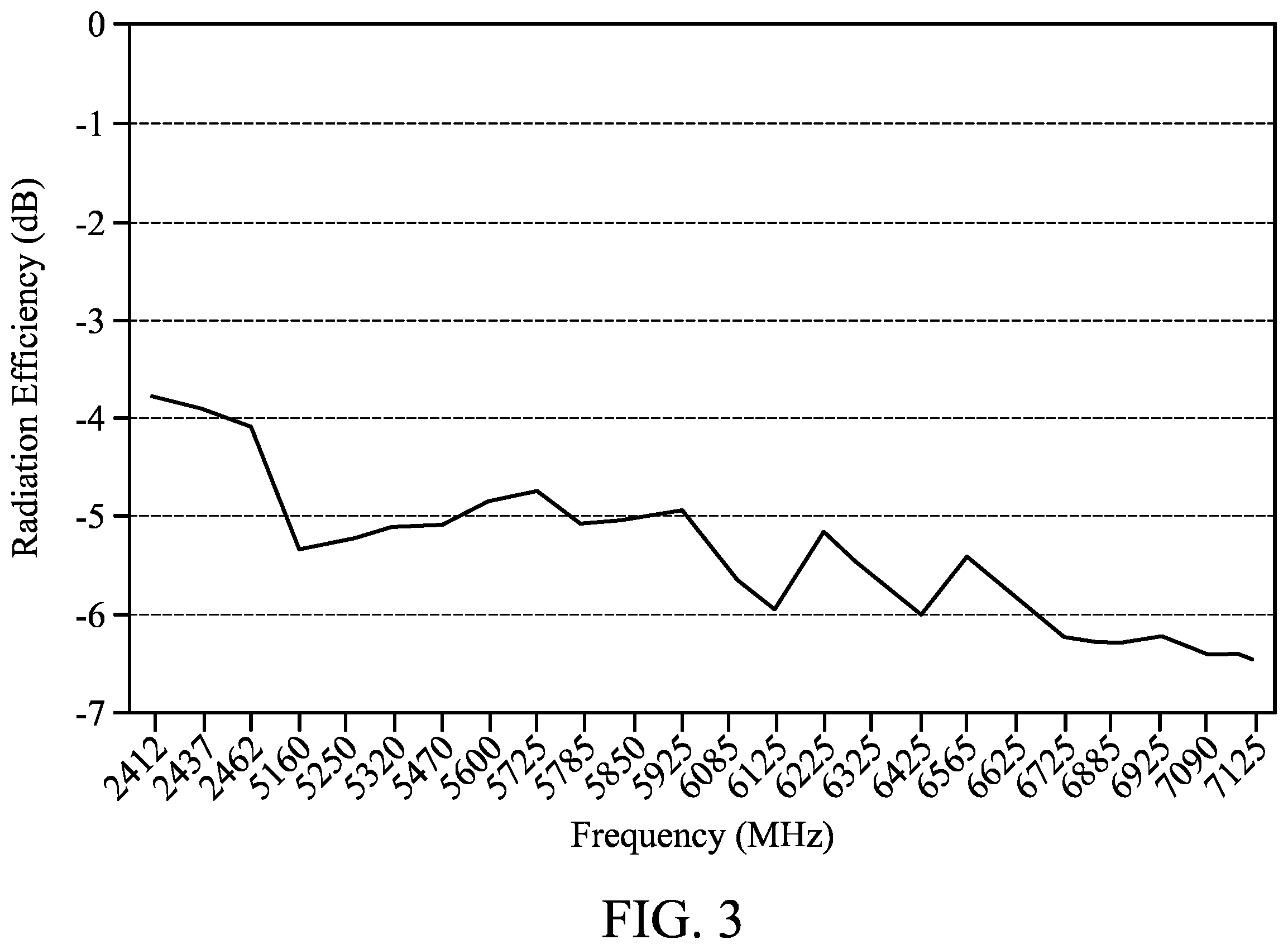 Patent US12562489 Figure 3 – Mobile device supporting wideband operation