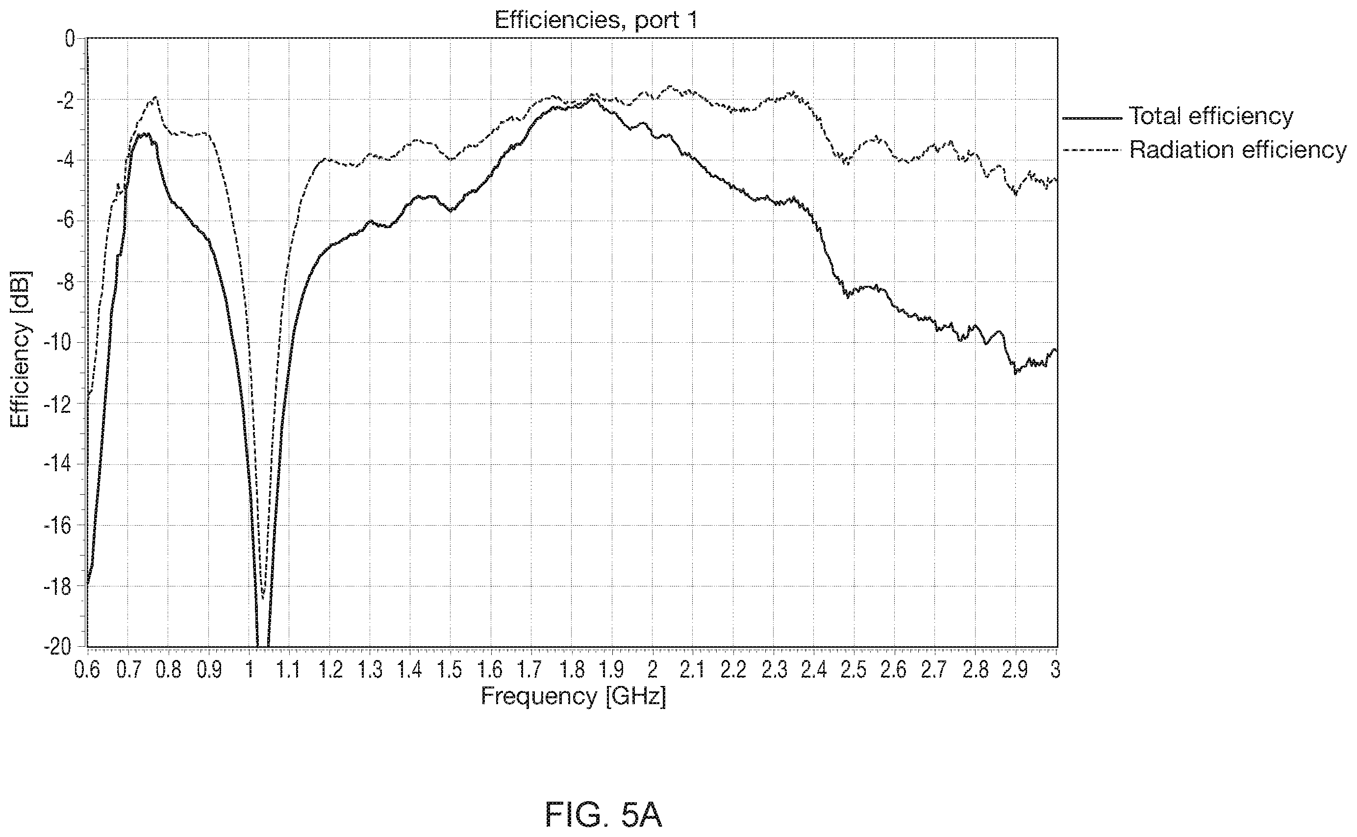 Patent US12562490 Figure 11 – Miniaturized long-term evolution antenna