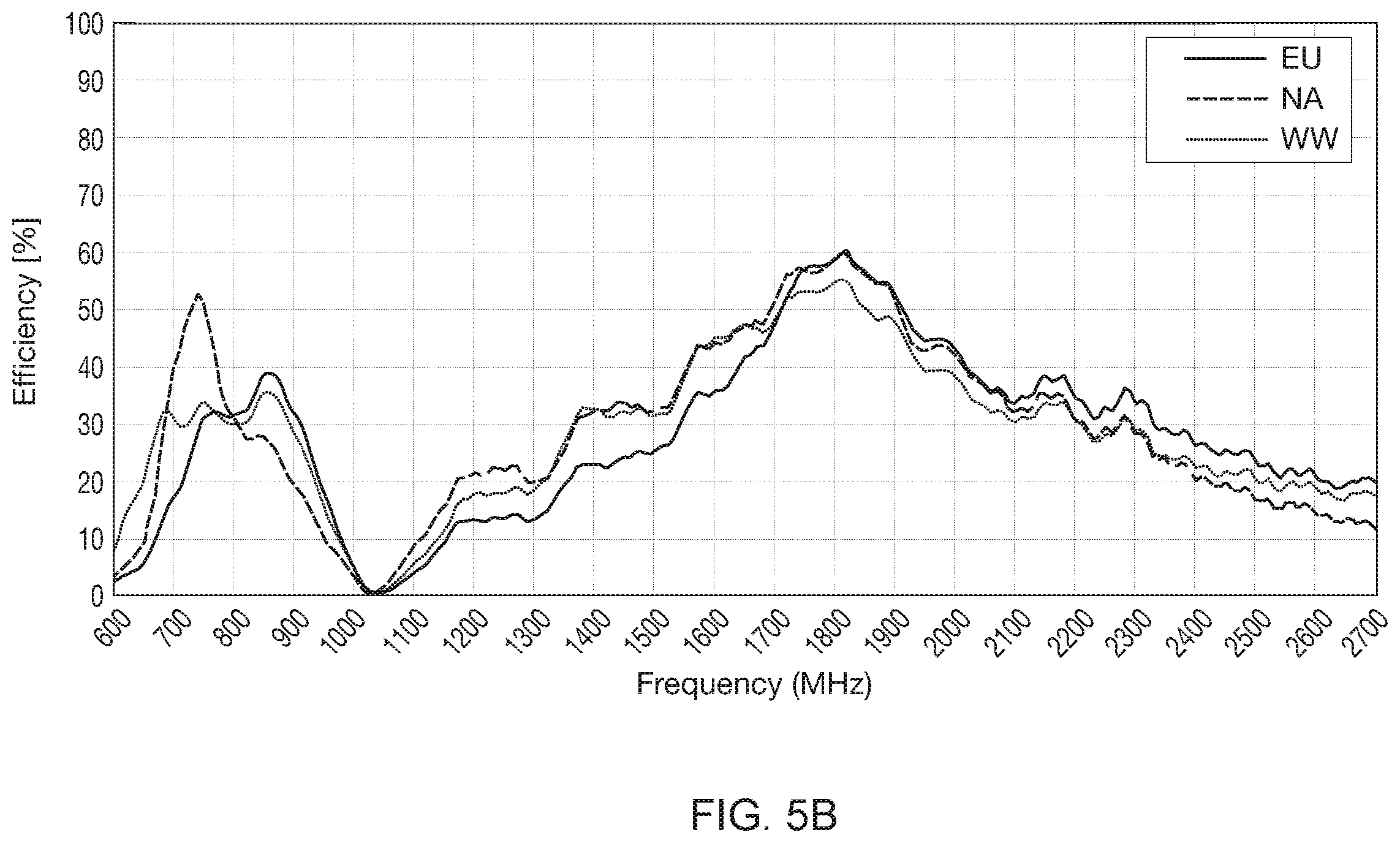 Patent US12562490 Figure 12 – Miniaturized long-term evolution antenna