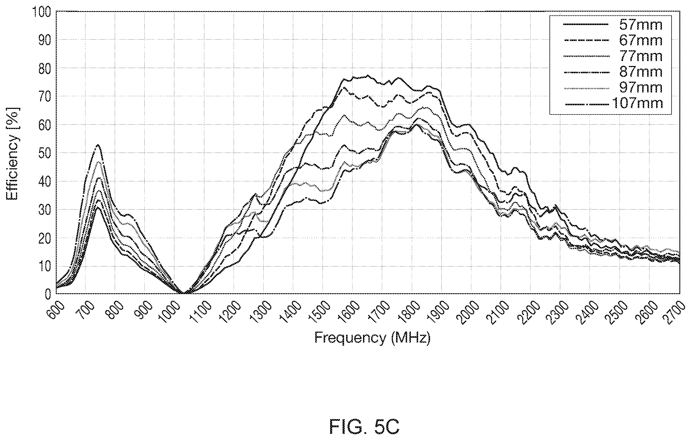 Patent US12562490 Figure 13 – Miniaturized long-term evolution antenna